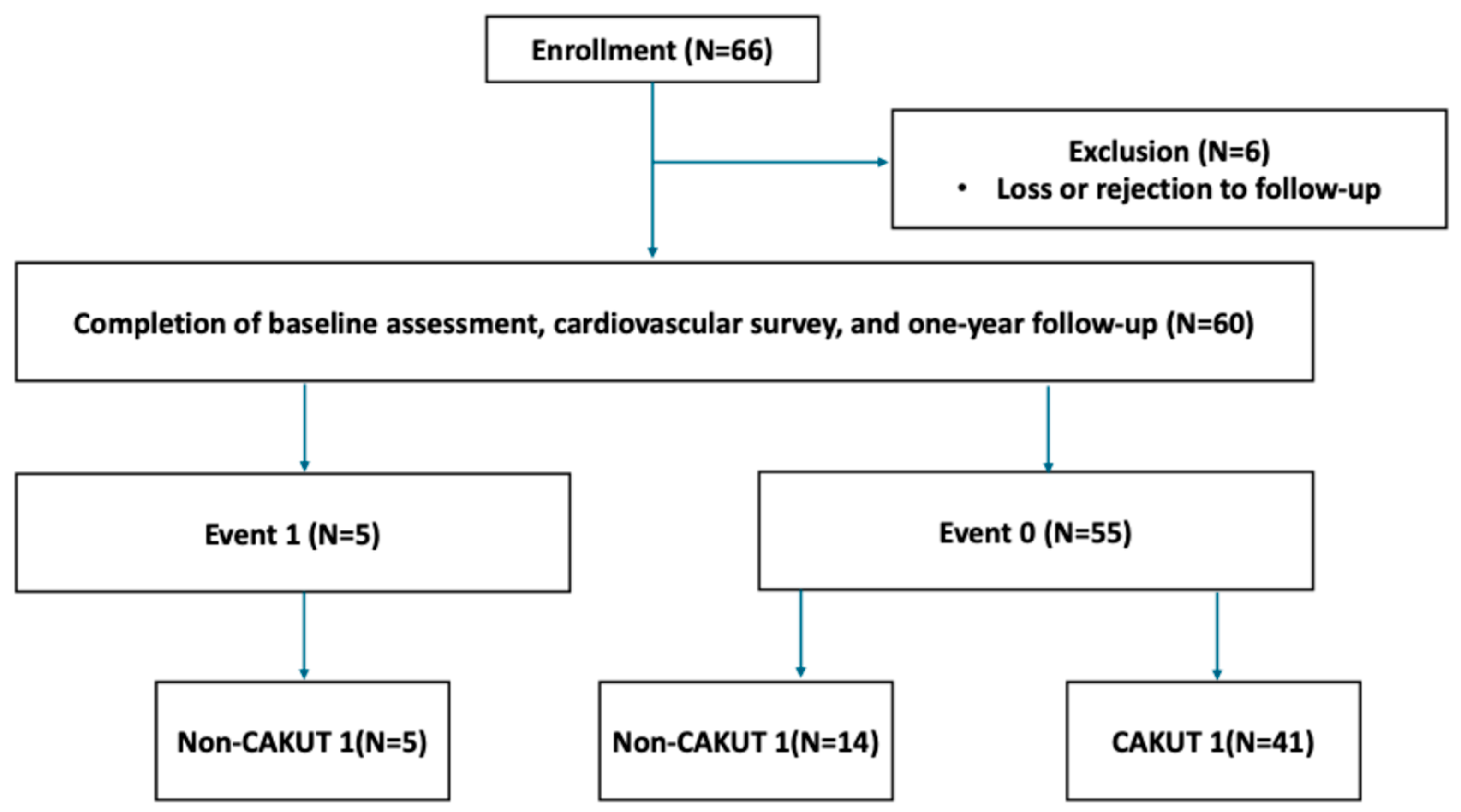 Children 12 01101 g001