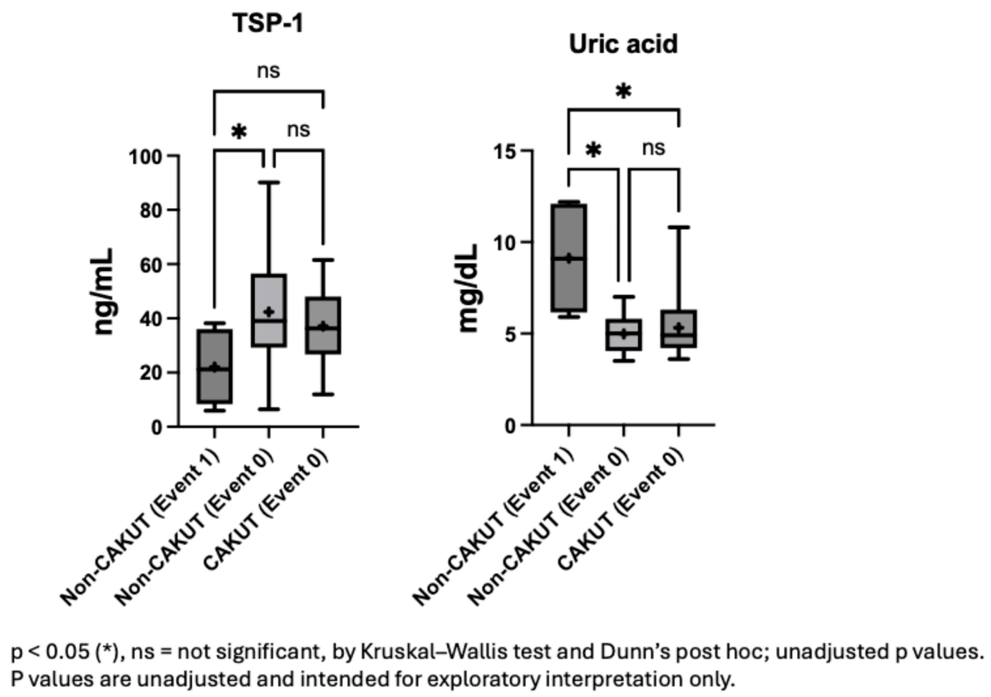 Children 12 01101 g002