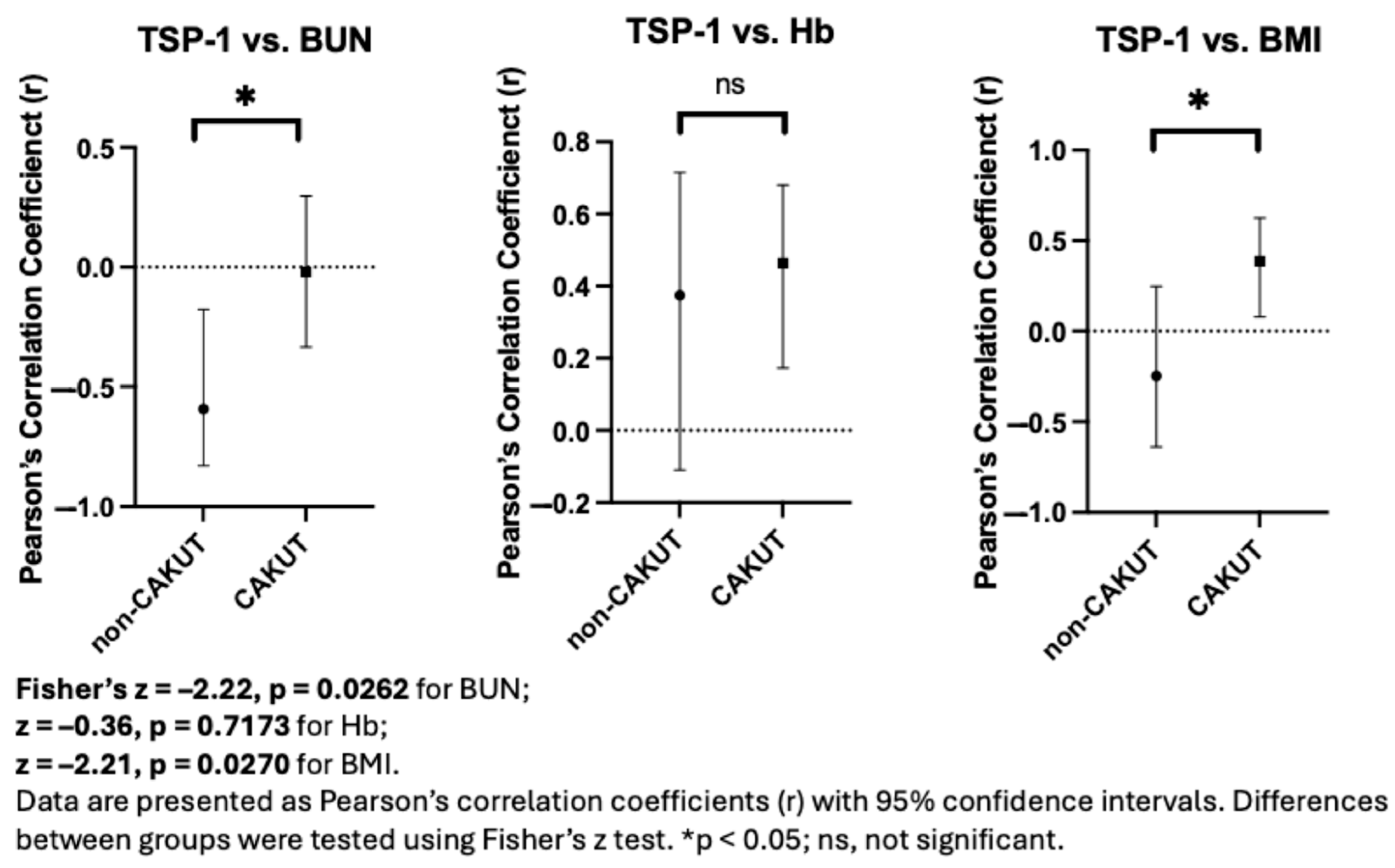 Children 12 01101 g004