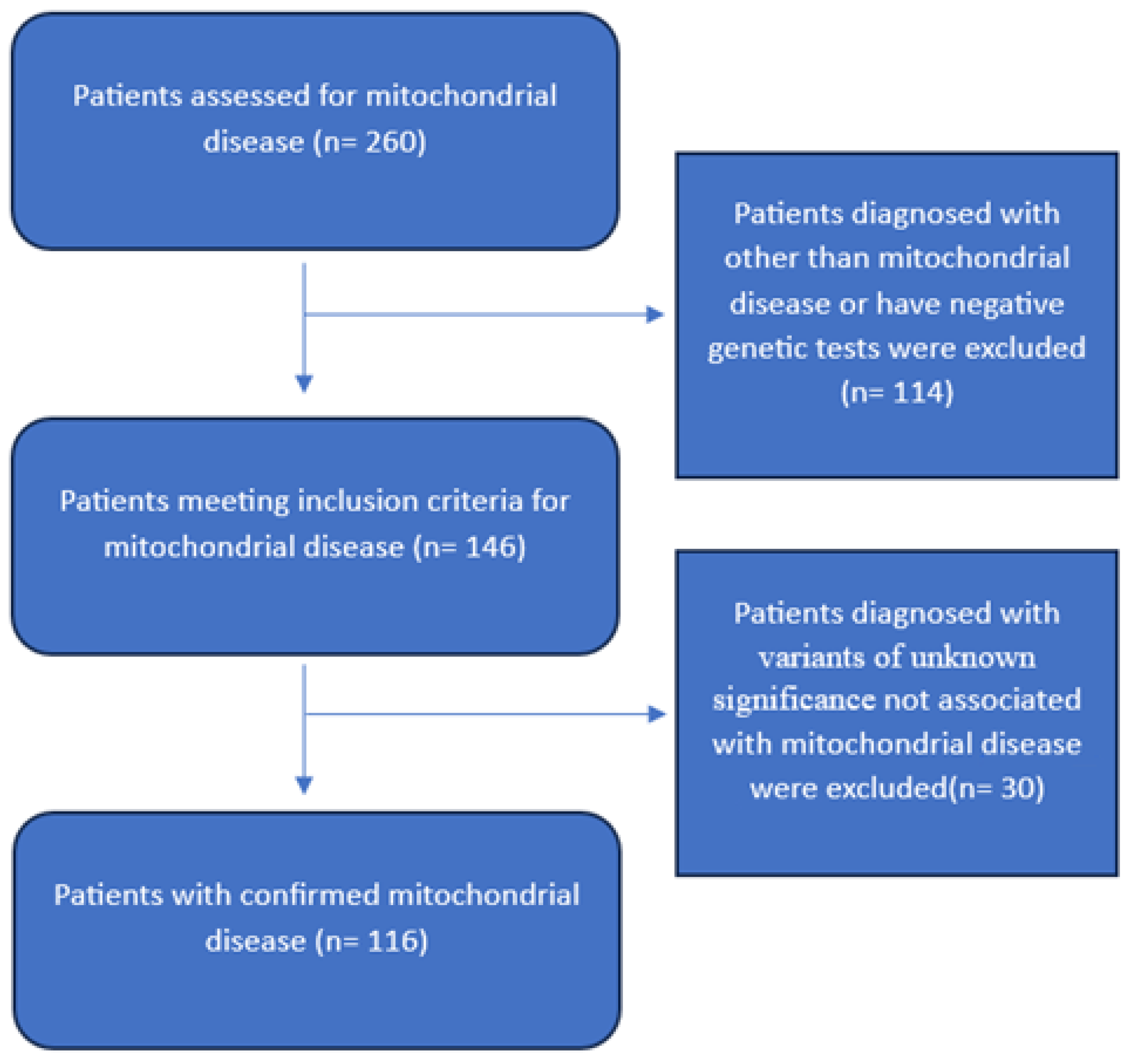Children 12 01102 g001 Children 12 01102 g001