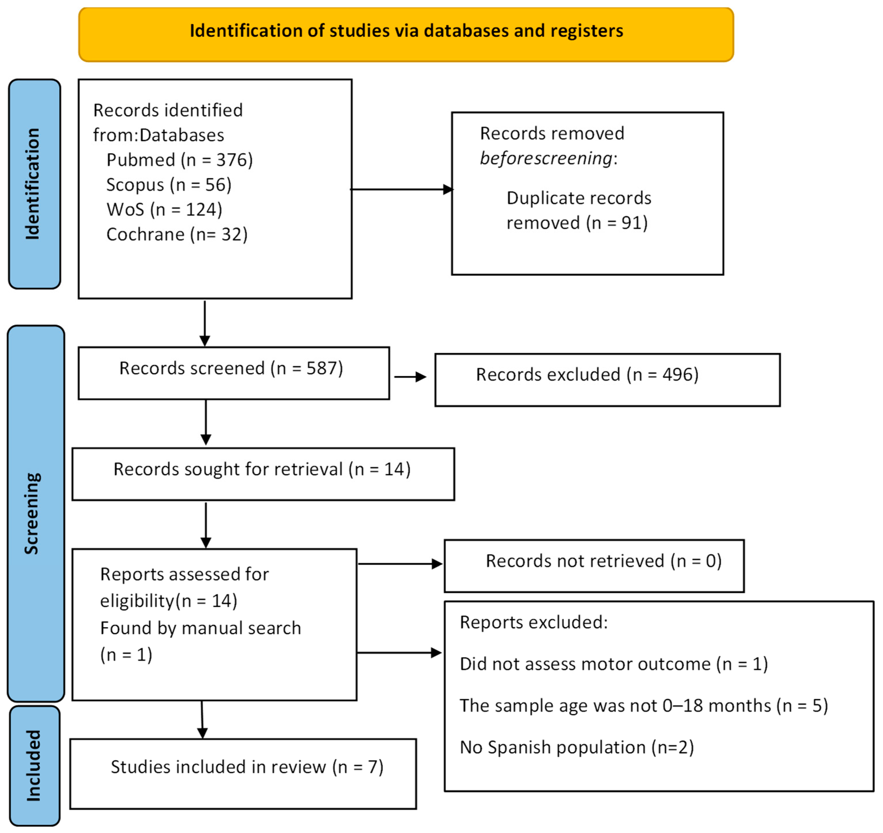 Children 12 01106 g001 Children 12 01106 g001