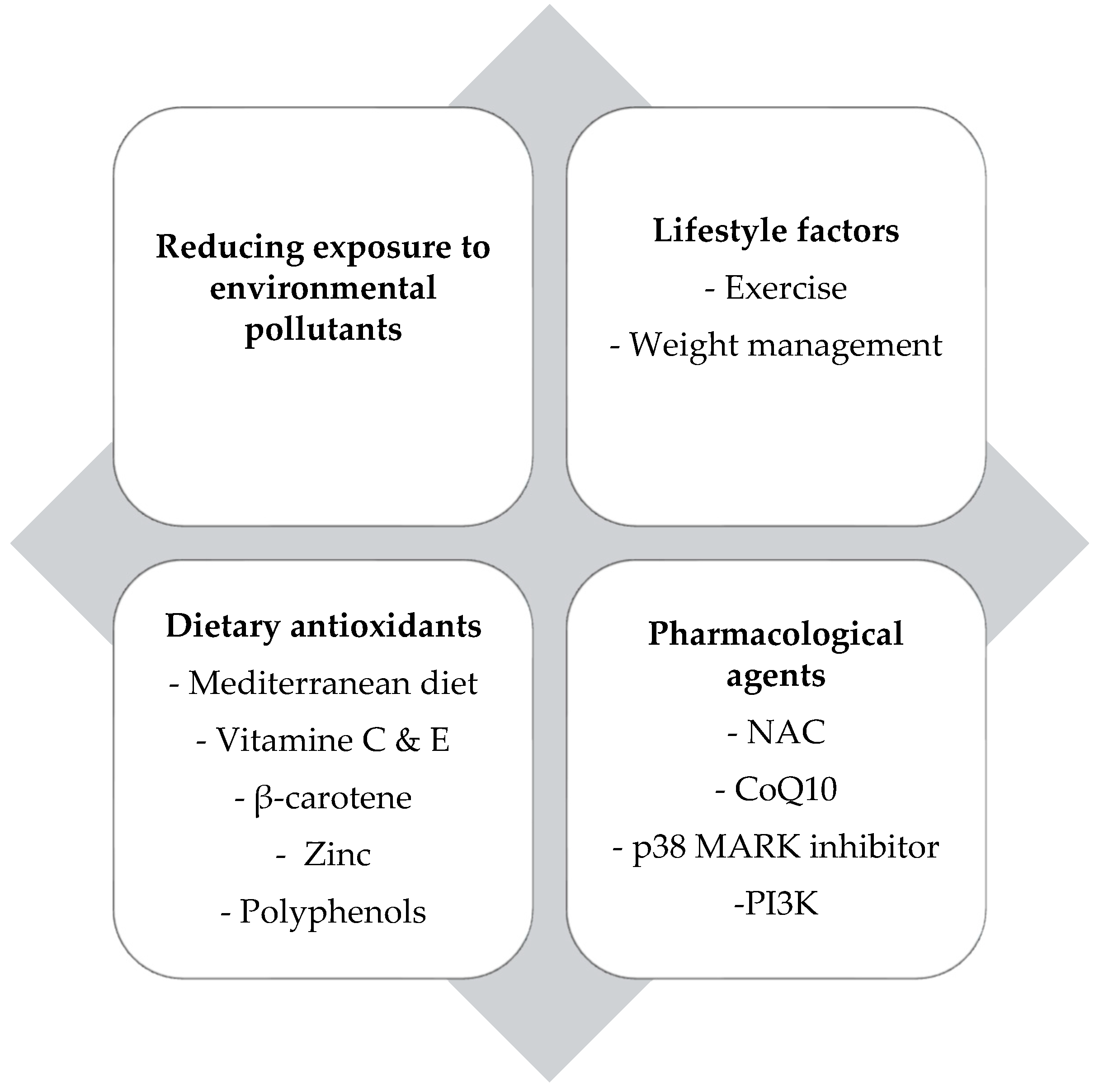 Children 12 01110 g002 Children 12 01110 g002