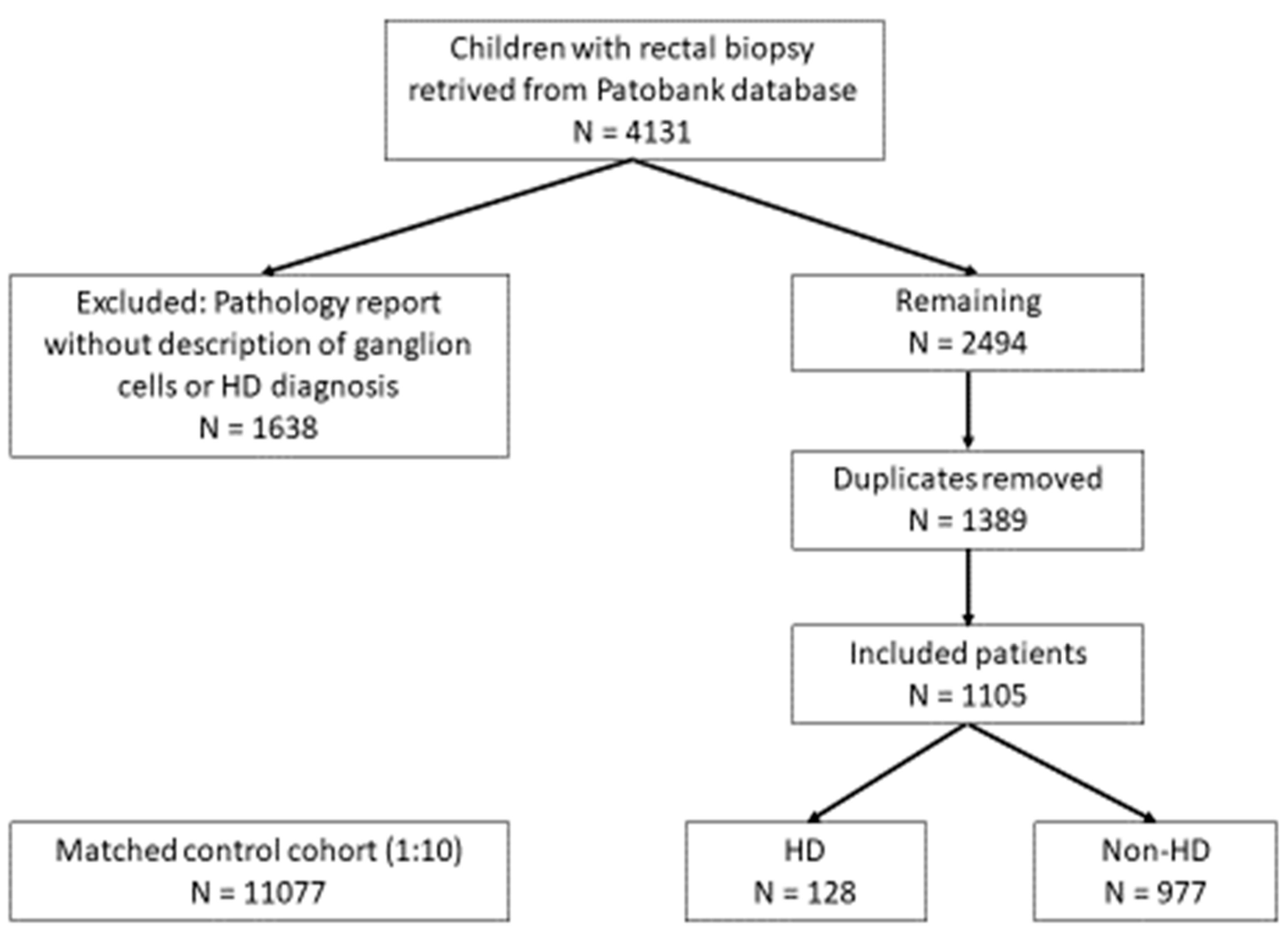 Children 12 01112 g001 Children 12 01112 g001