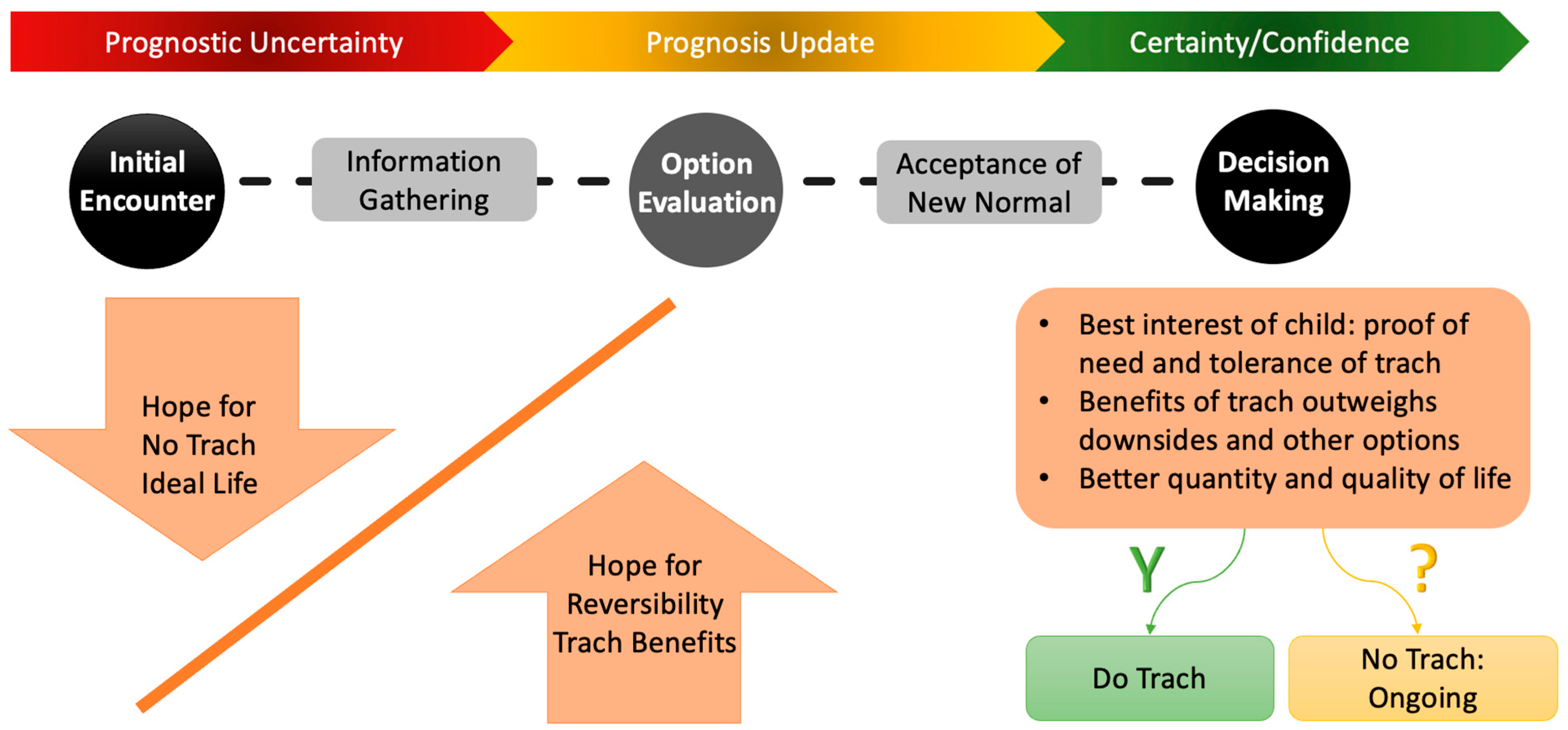 Children 12 01115 g001 Children 12 01115 g001