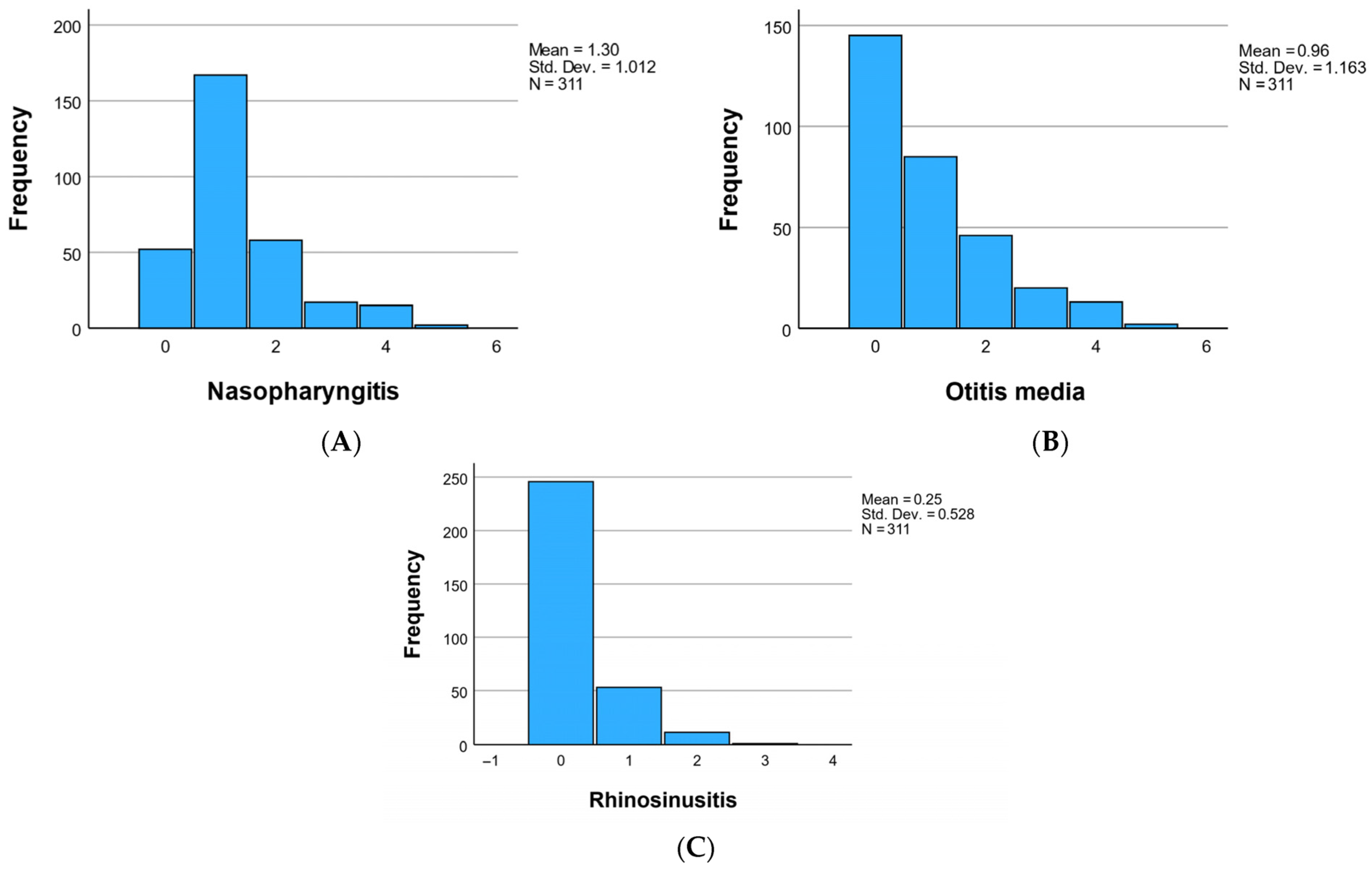 Children 12 01116 g002