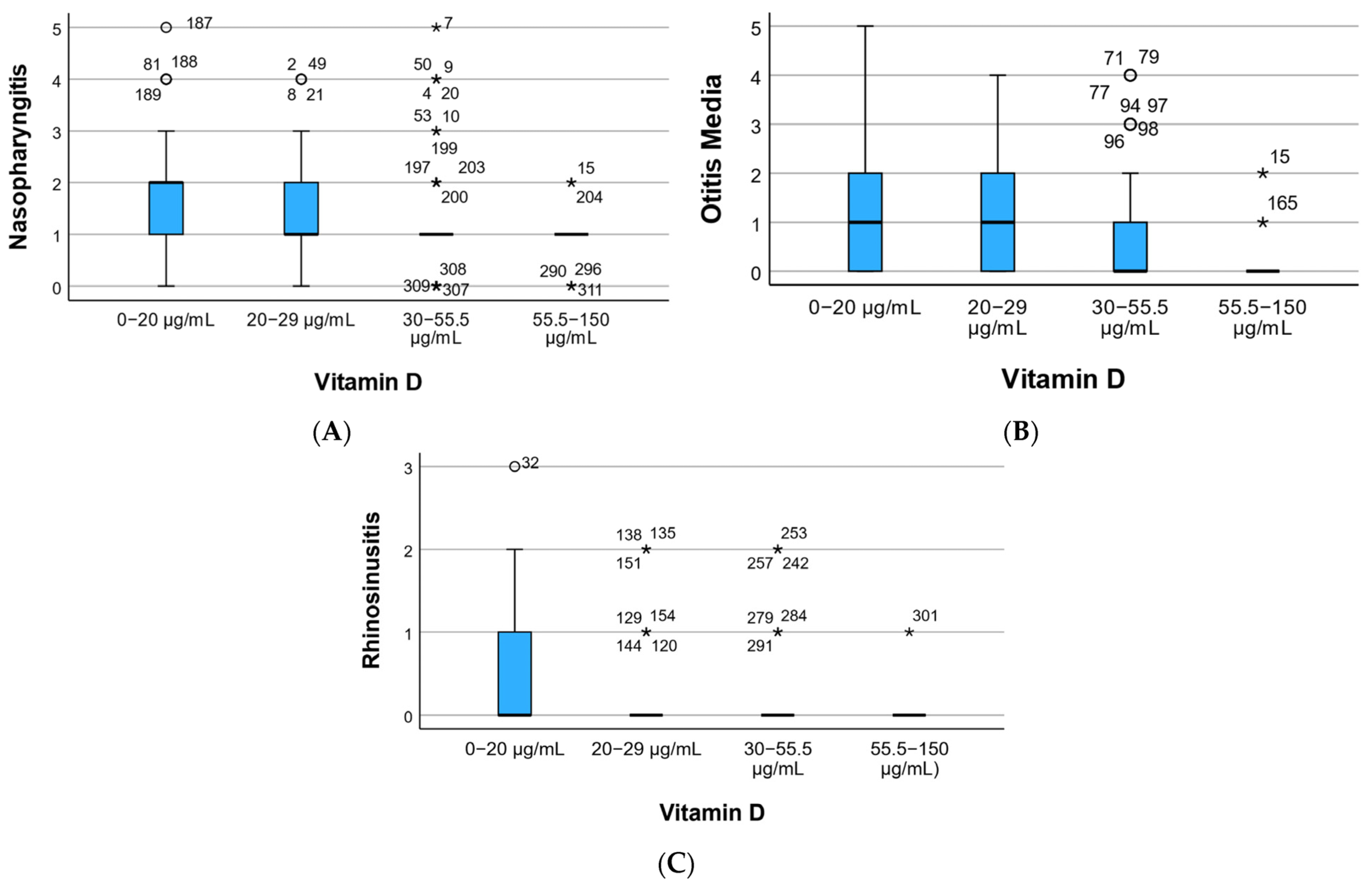 Children 12 01116 g004