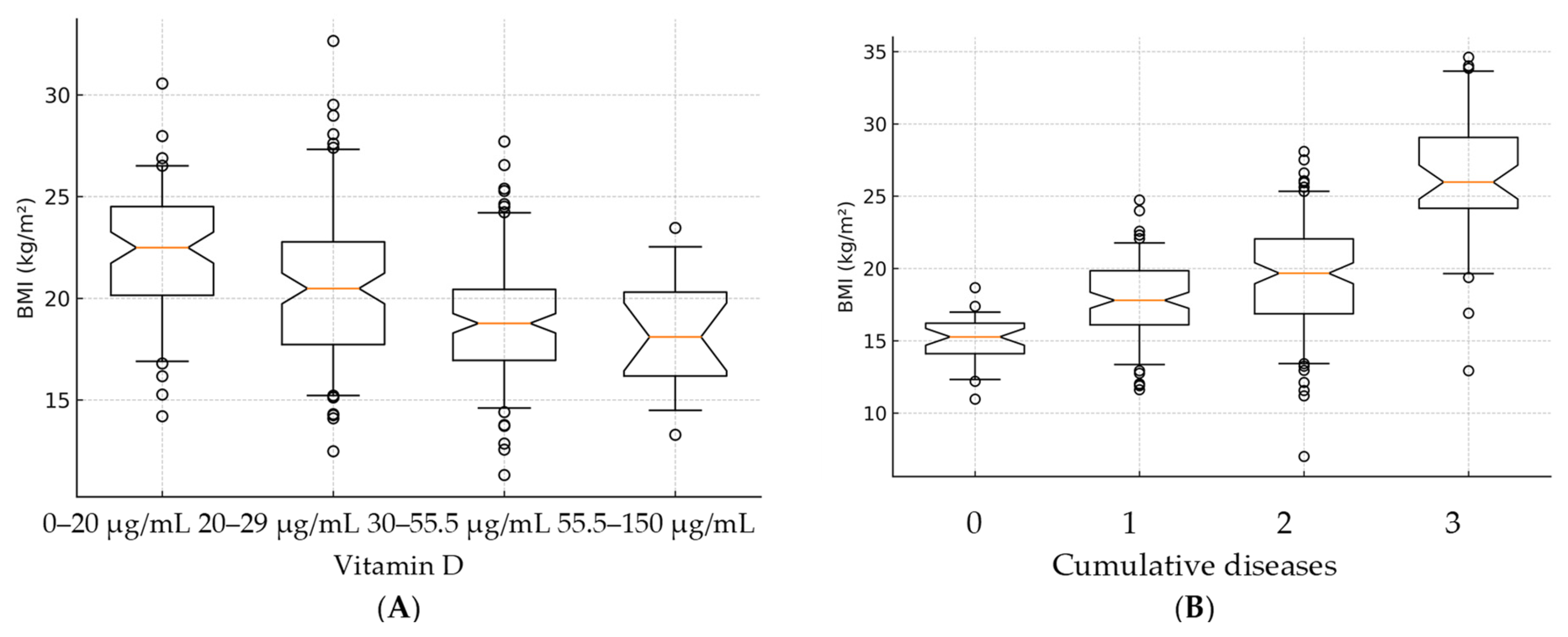 Children 12 01116 g007