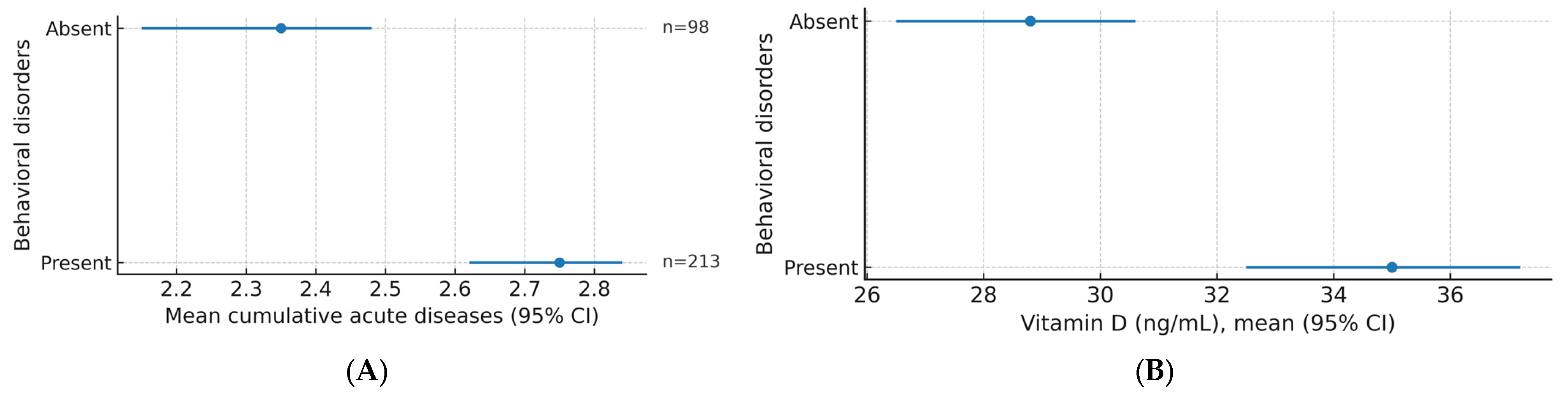 Children 12 01116 g008