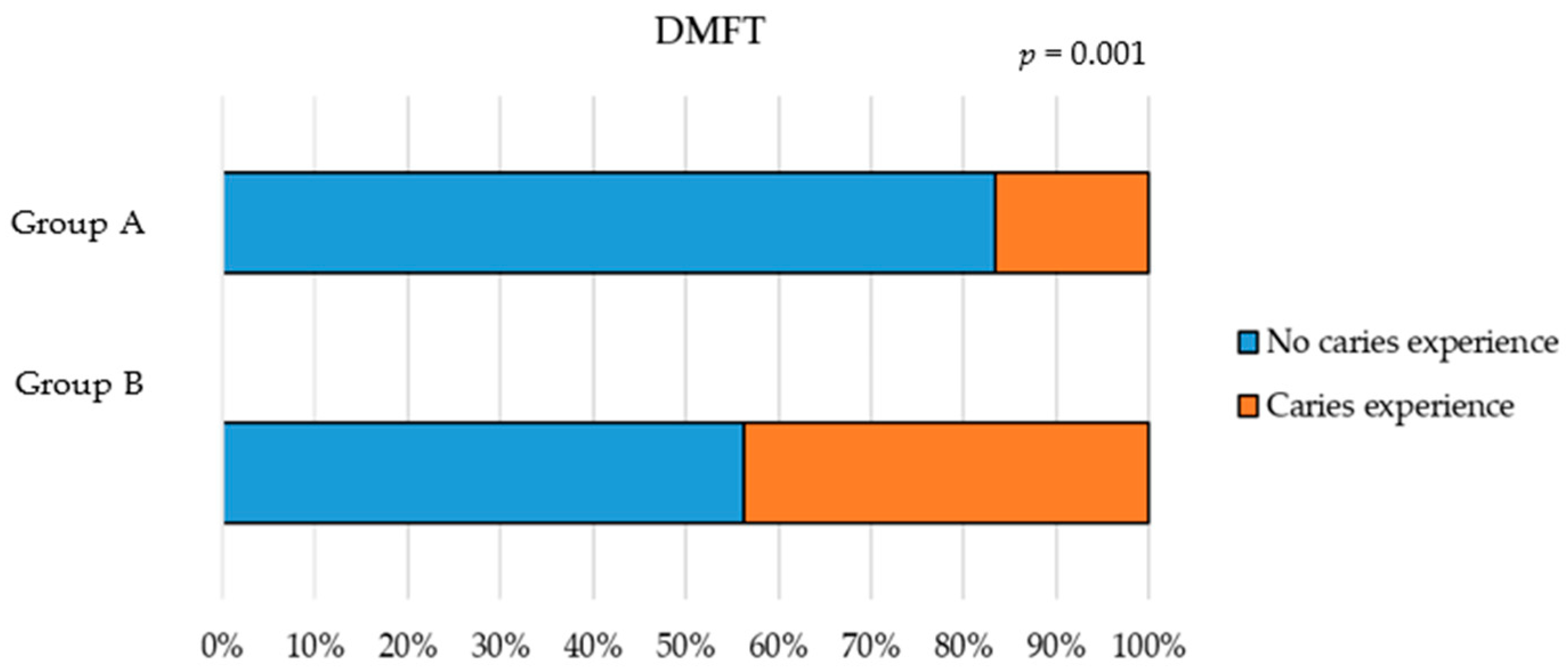 Children 12 01119 g001 Children 12 01119 g001