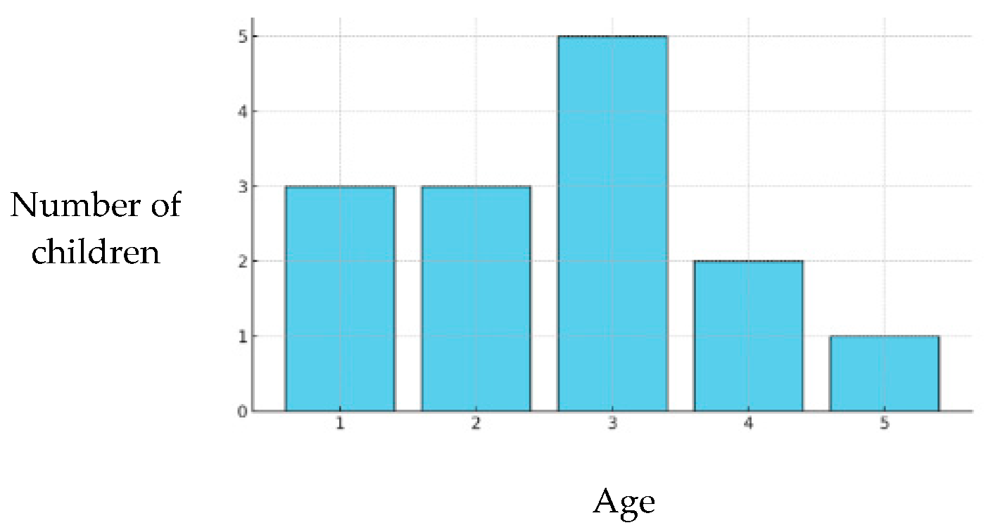 Children 12 01119 g007 Children 12 01119 g007