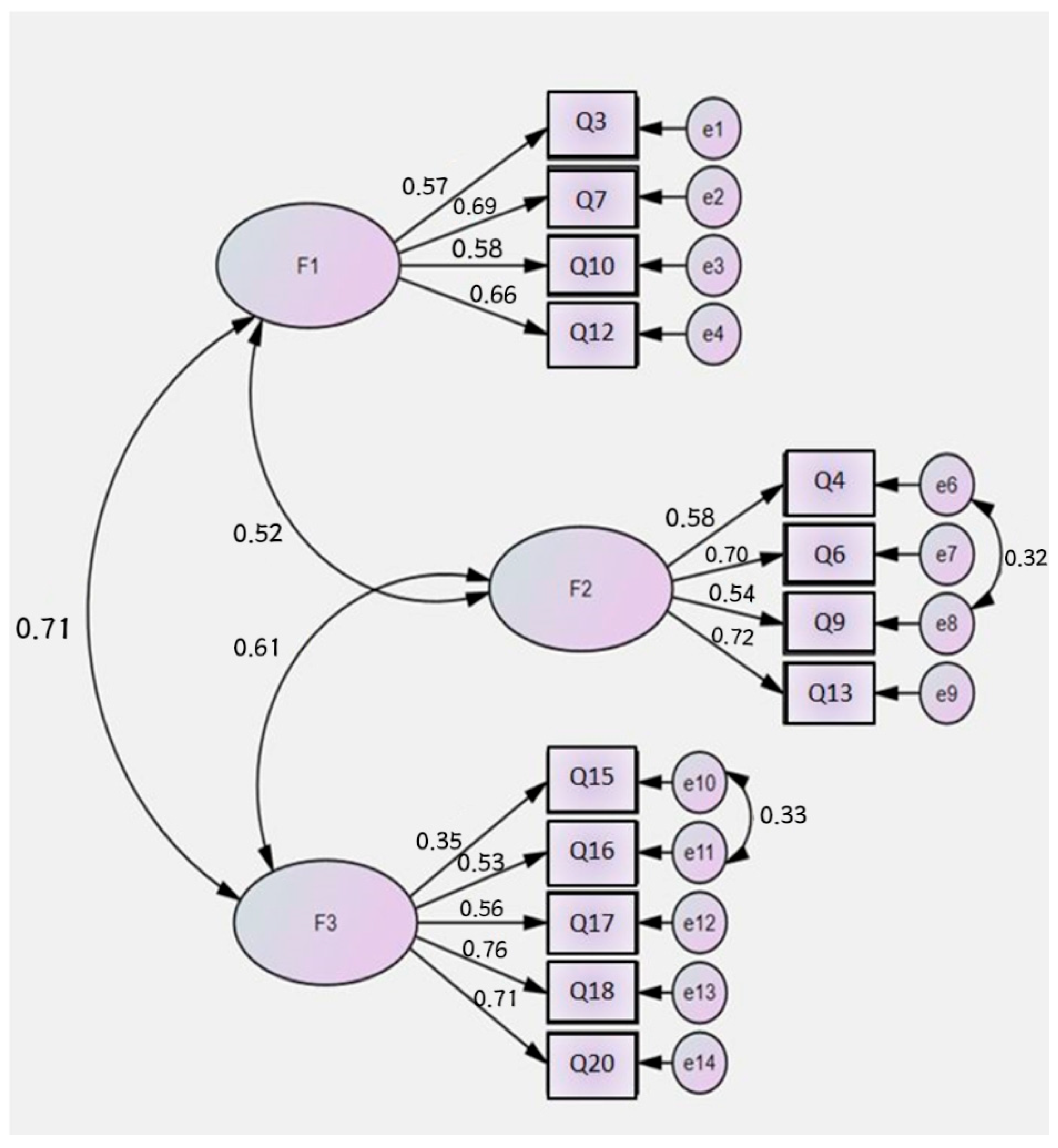 Children 12 01122 g001 Children 12 01122 g001