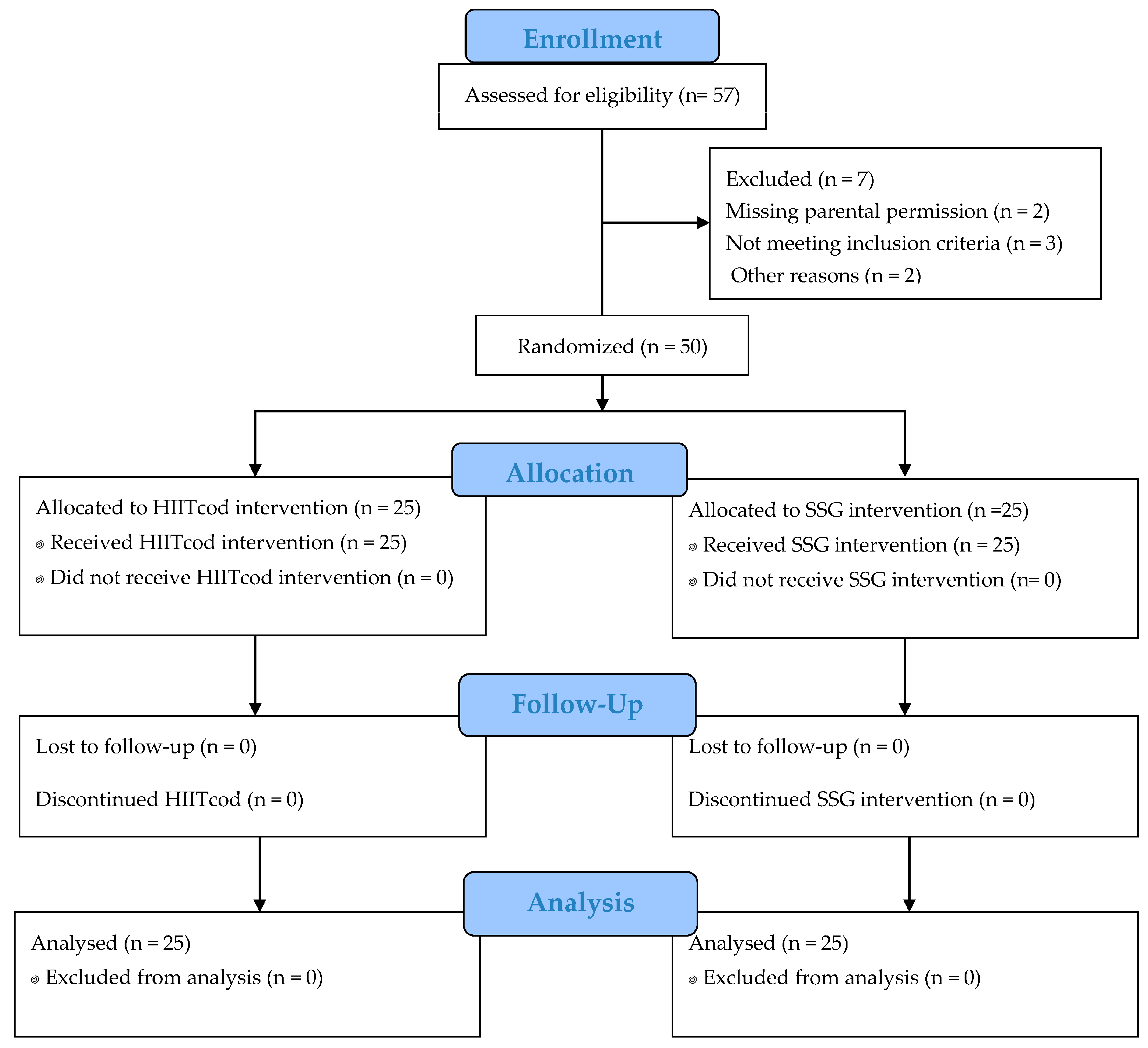 Children 12 01124 g001