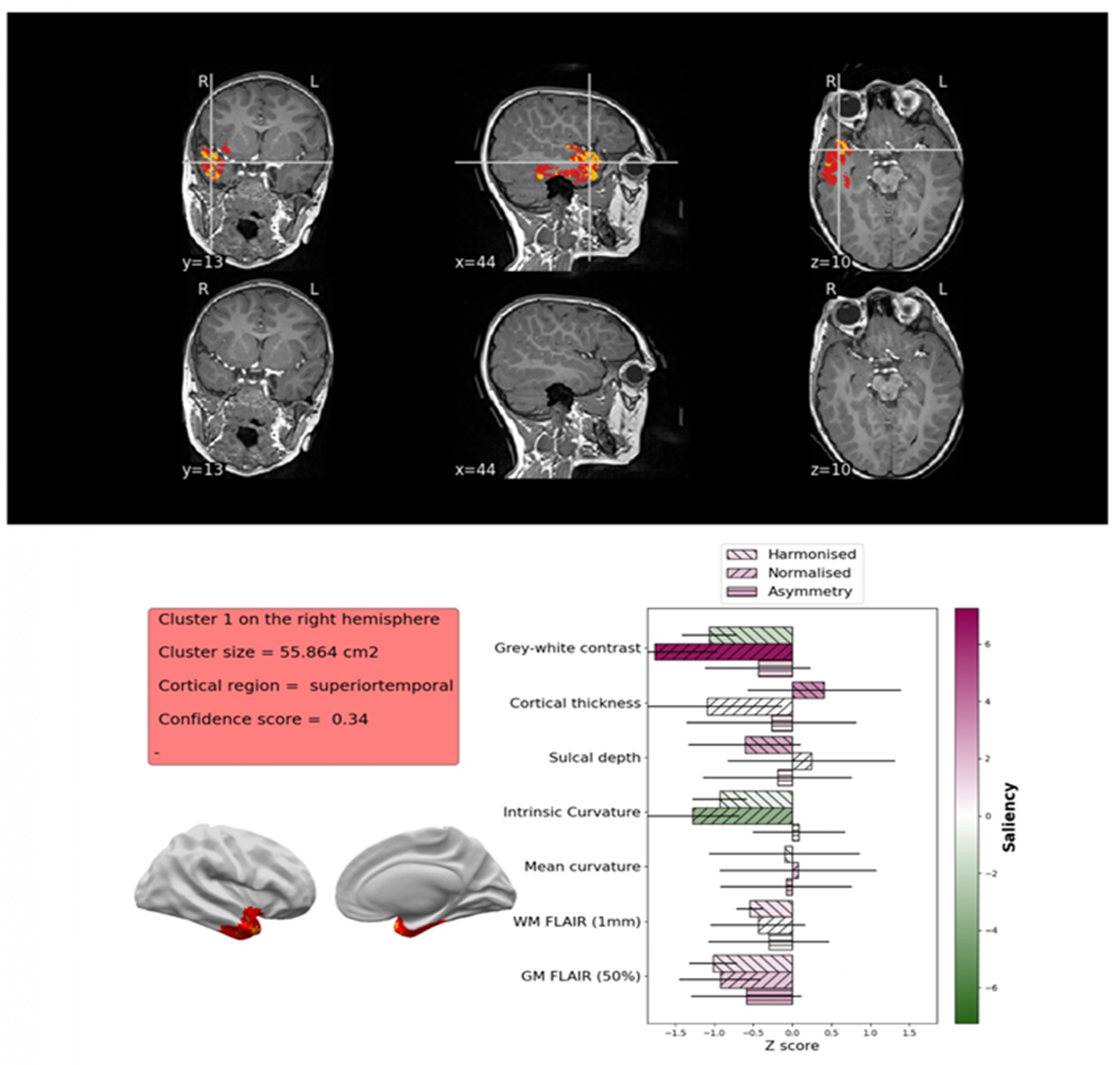 Children 12 01127 g005 Children 12 01127 g005