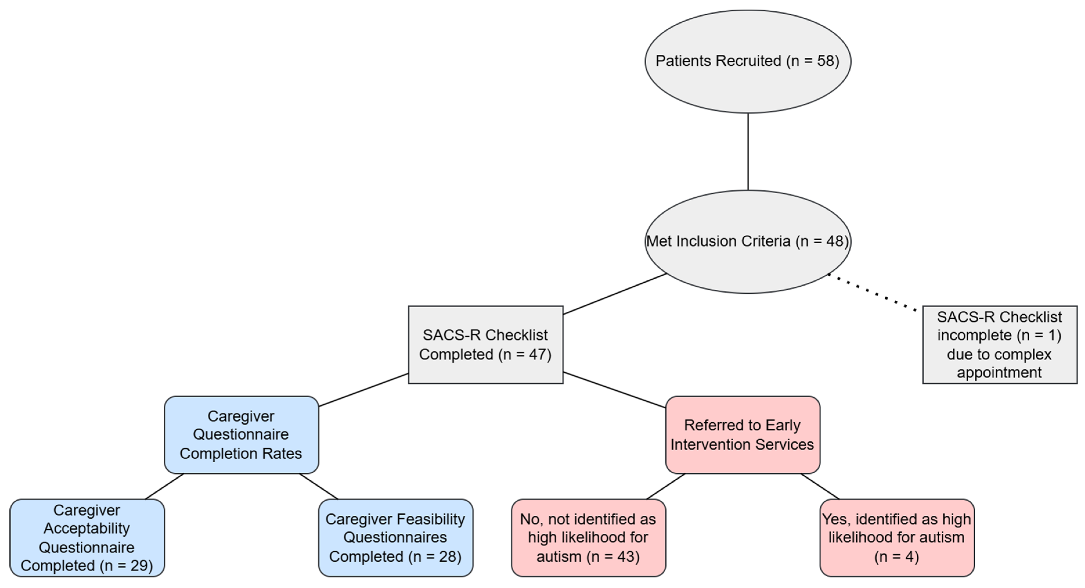 Children 12 01130 g001 Children 12 01130 g001