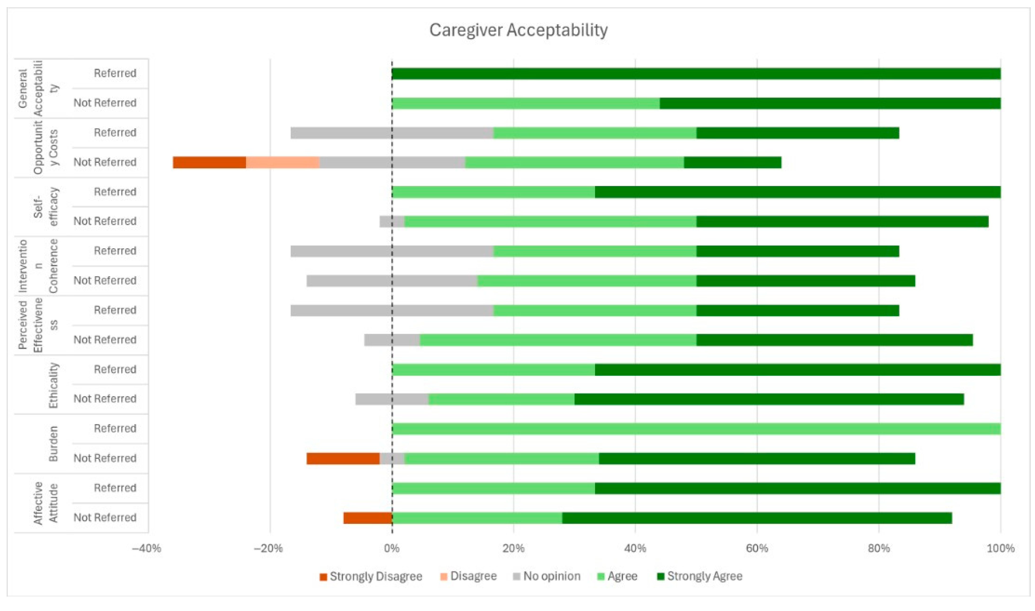 Children 12 01130 g002 Children 12 01130 g002