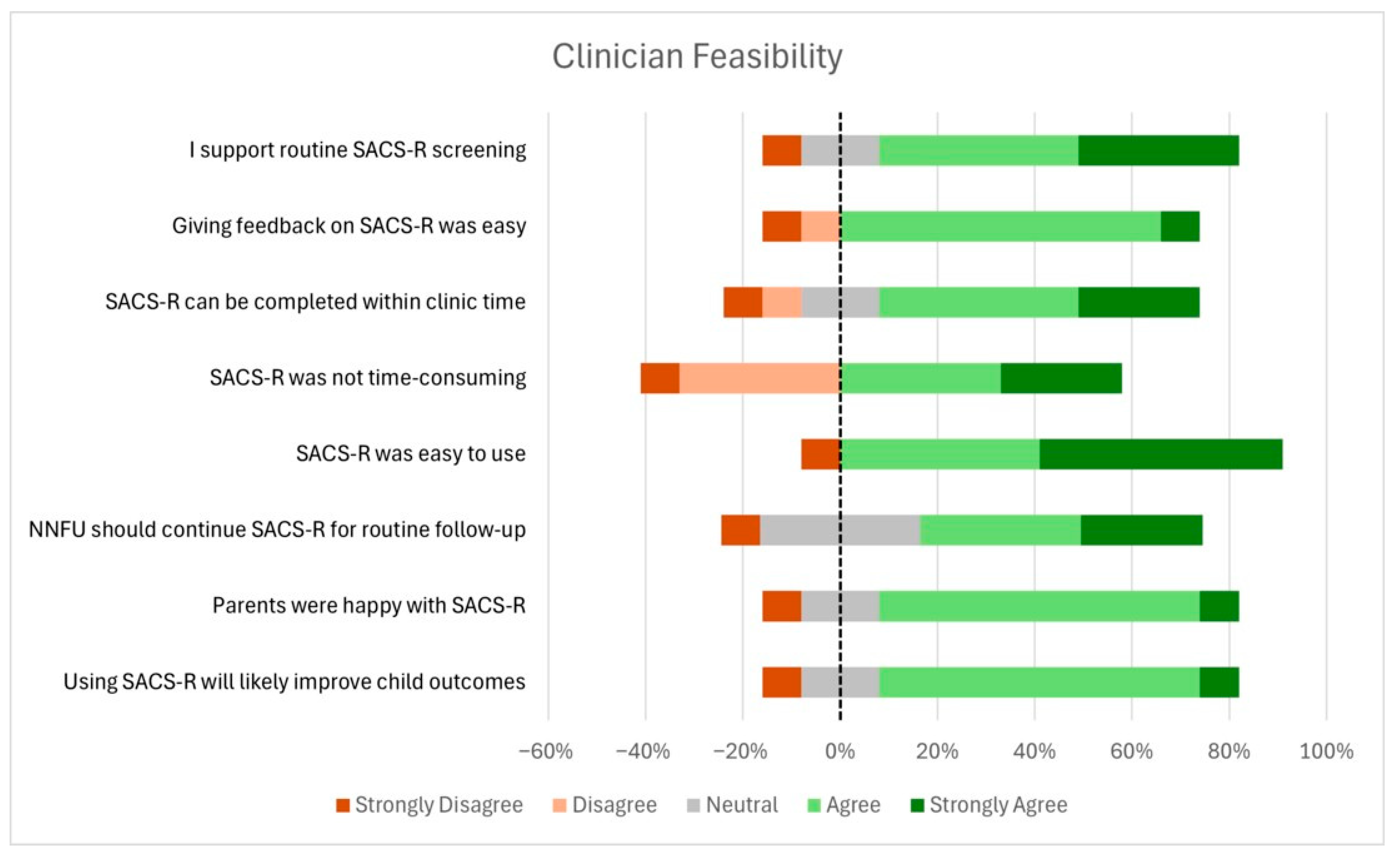 Children 12 01130 g005 Children 12 01130 g005