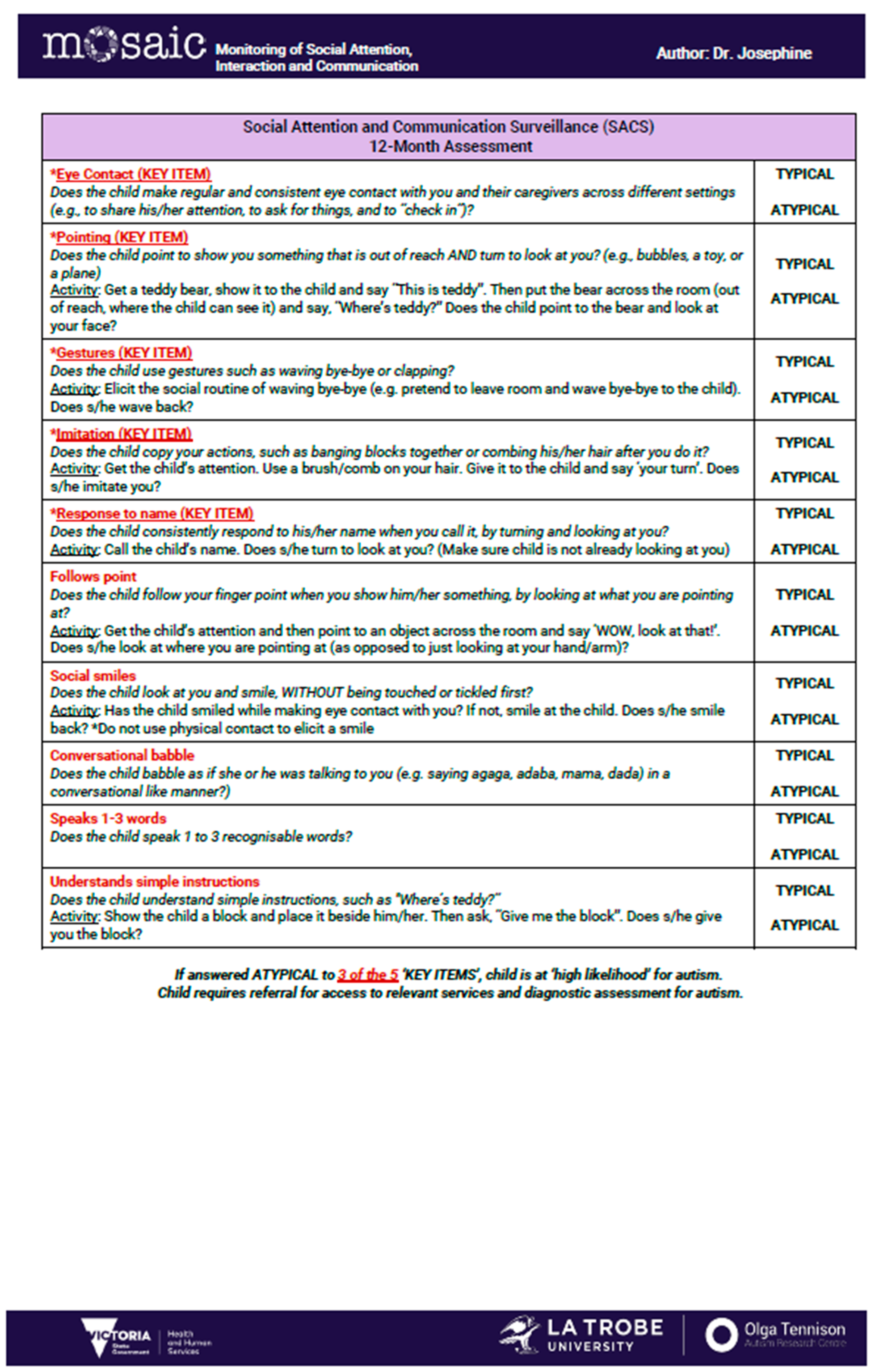 Children 12 01130 g0a1 Children 12 01130 g0a1