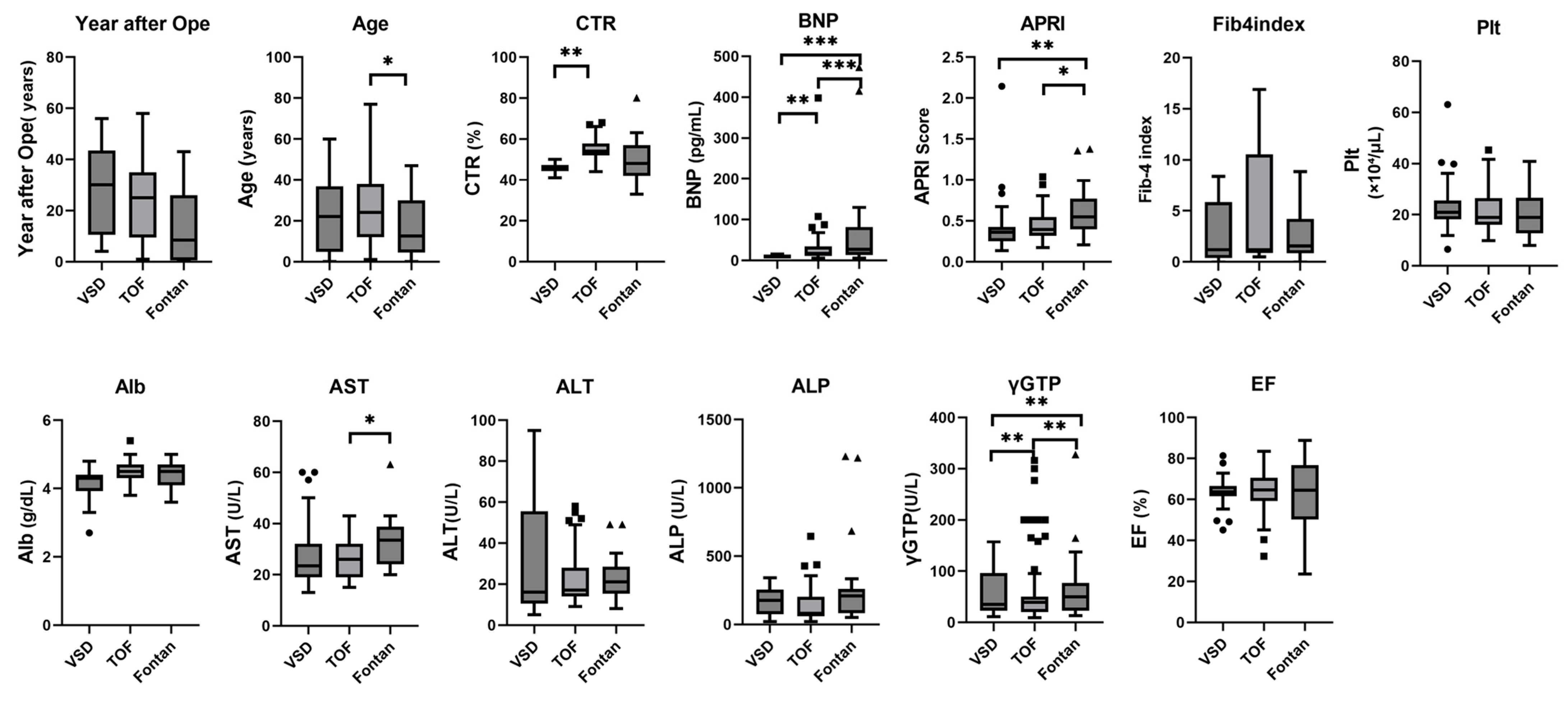 Children 12 01131 g003