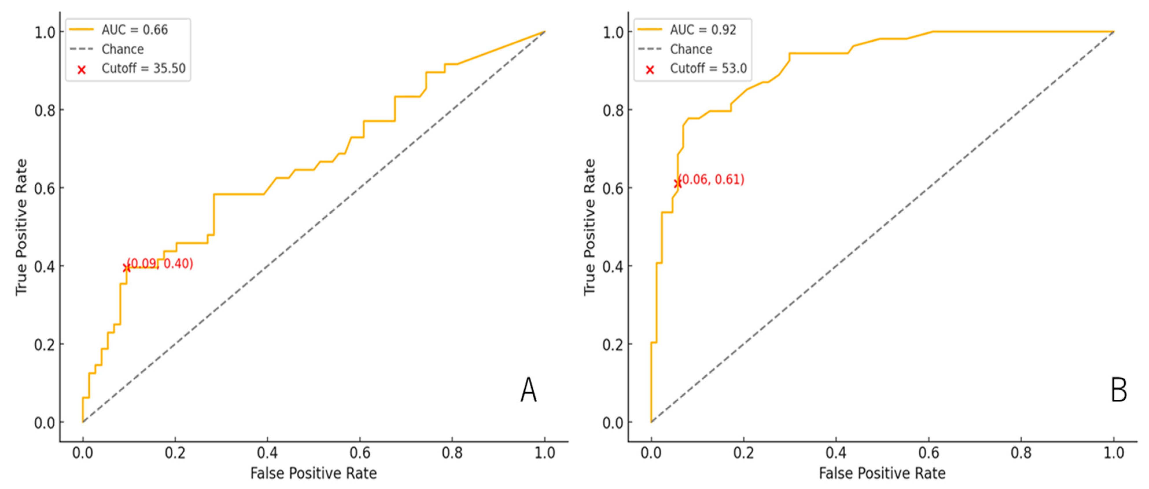 Children 12 01131 g004