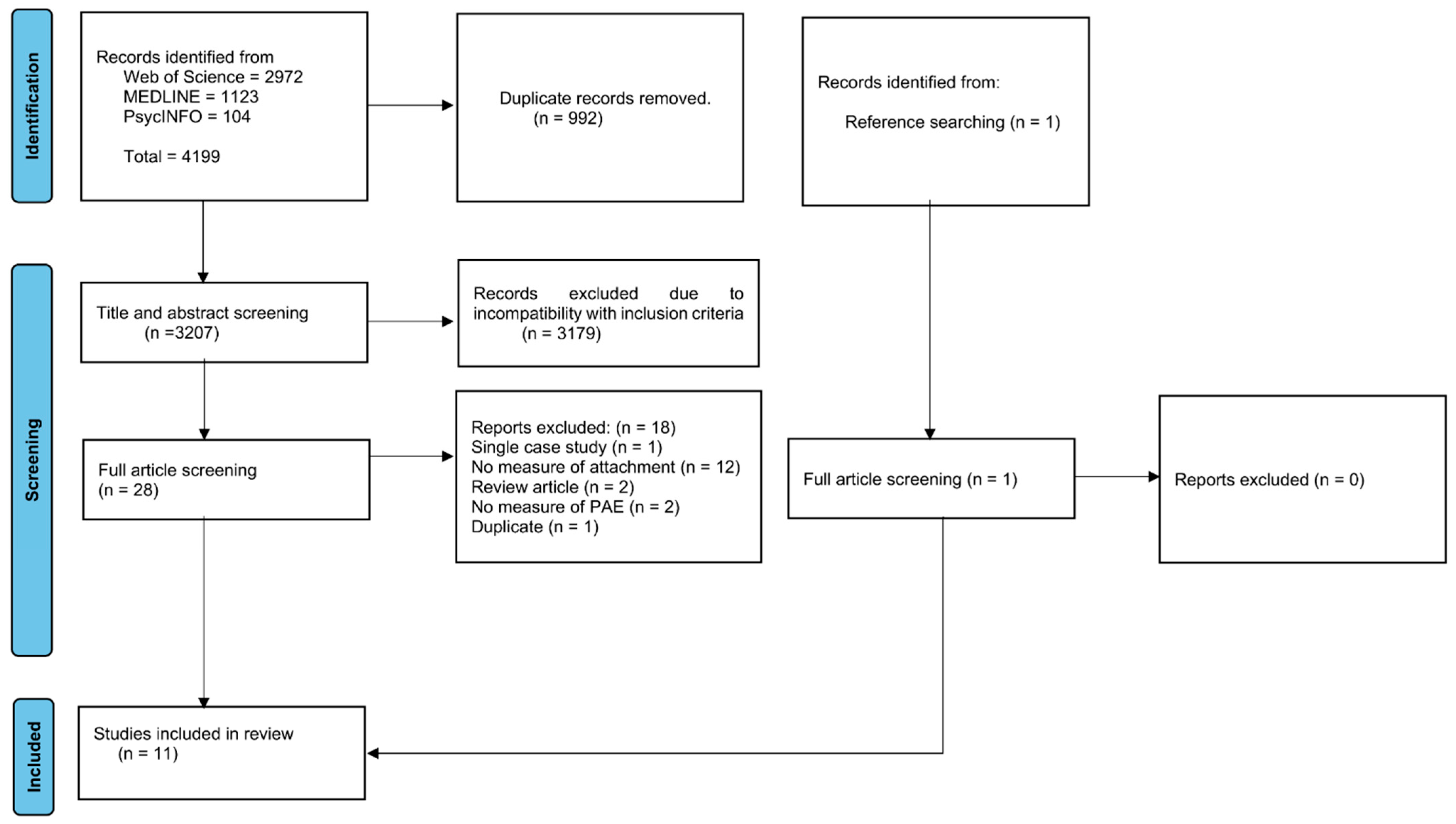 Children 12 01133 g001