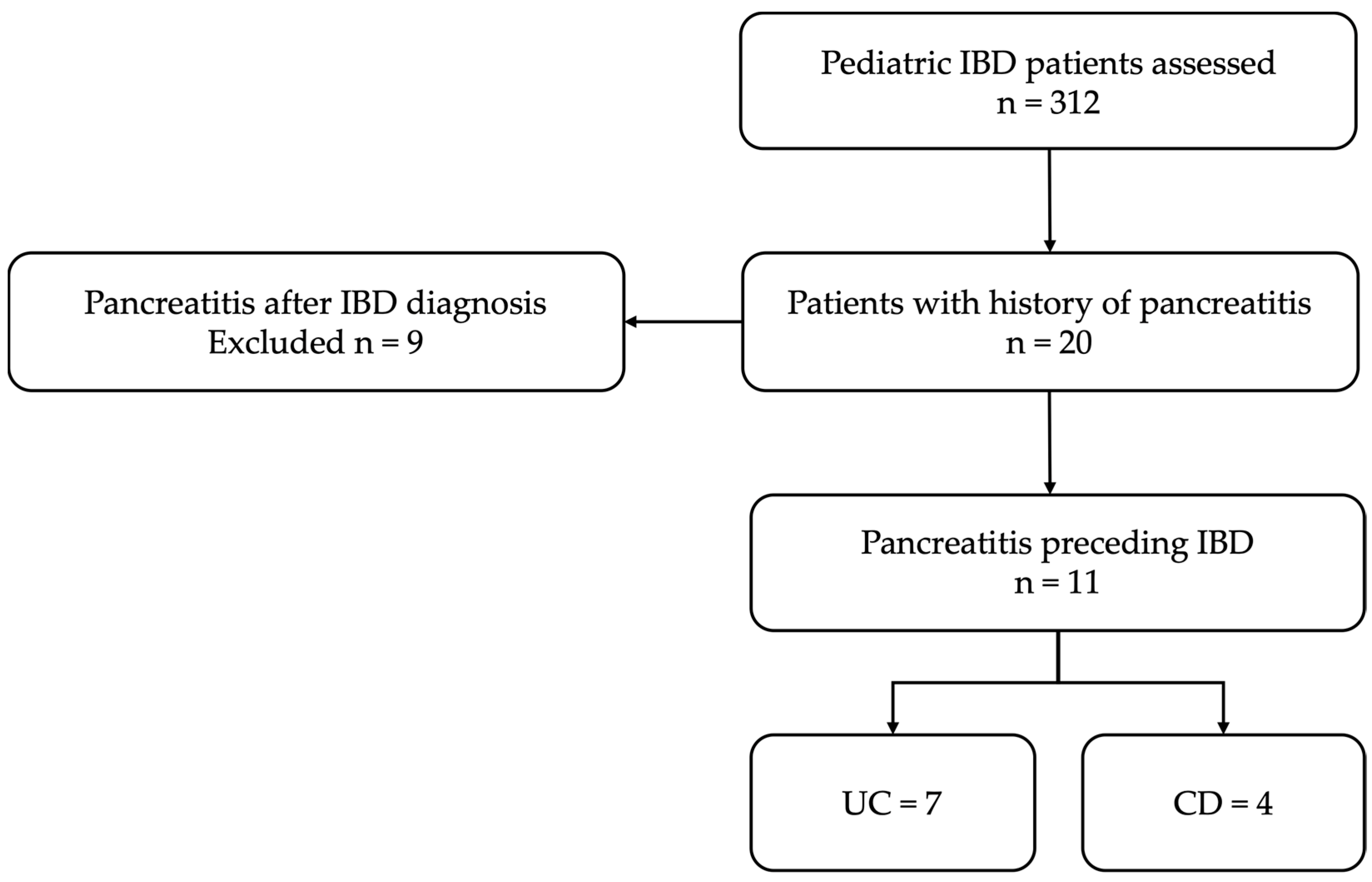 Children 12 01138 g001