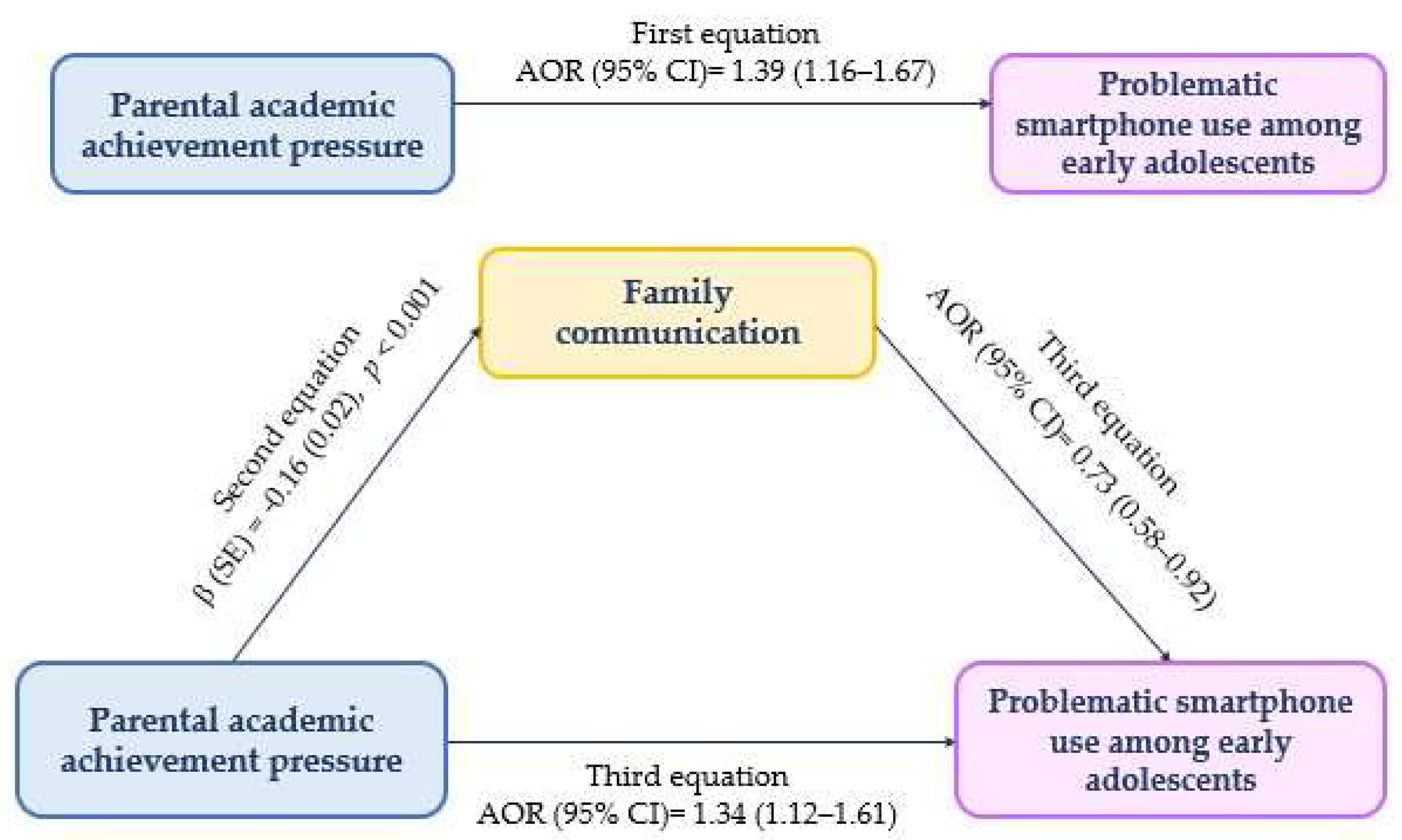 Children 12 01141 g001