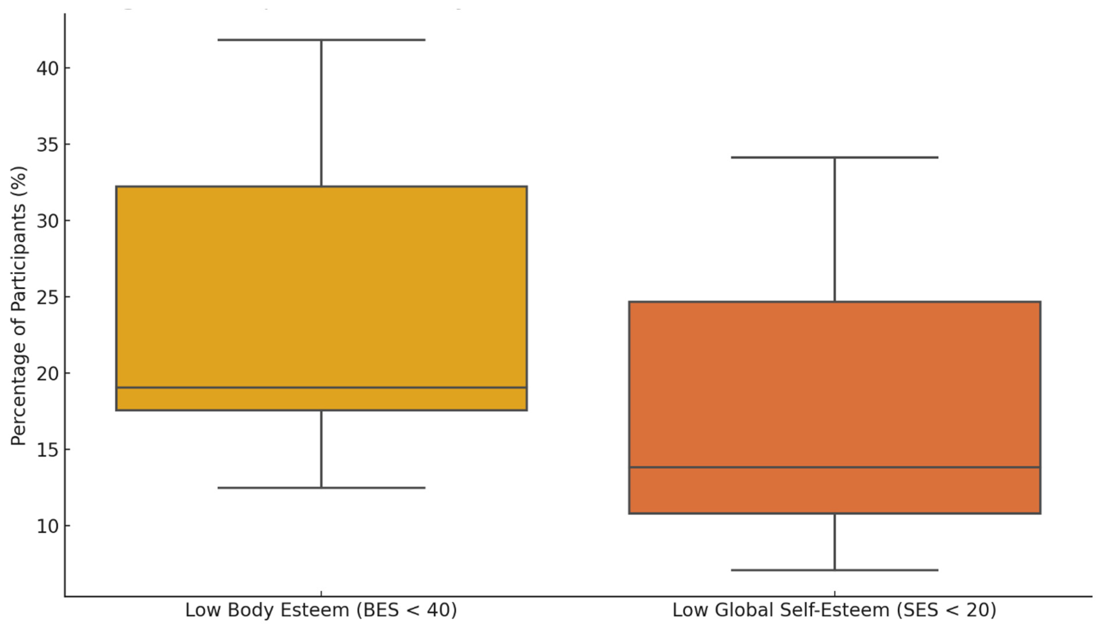 Children 12 01143 g001