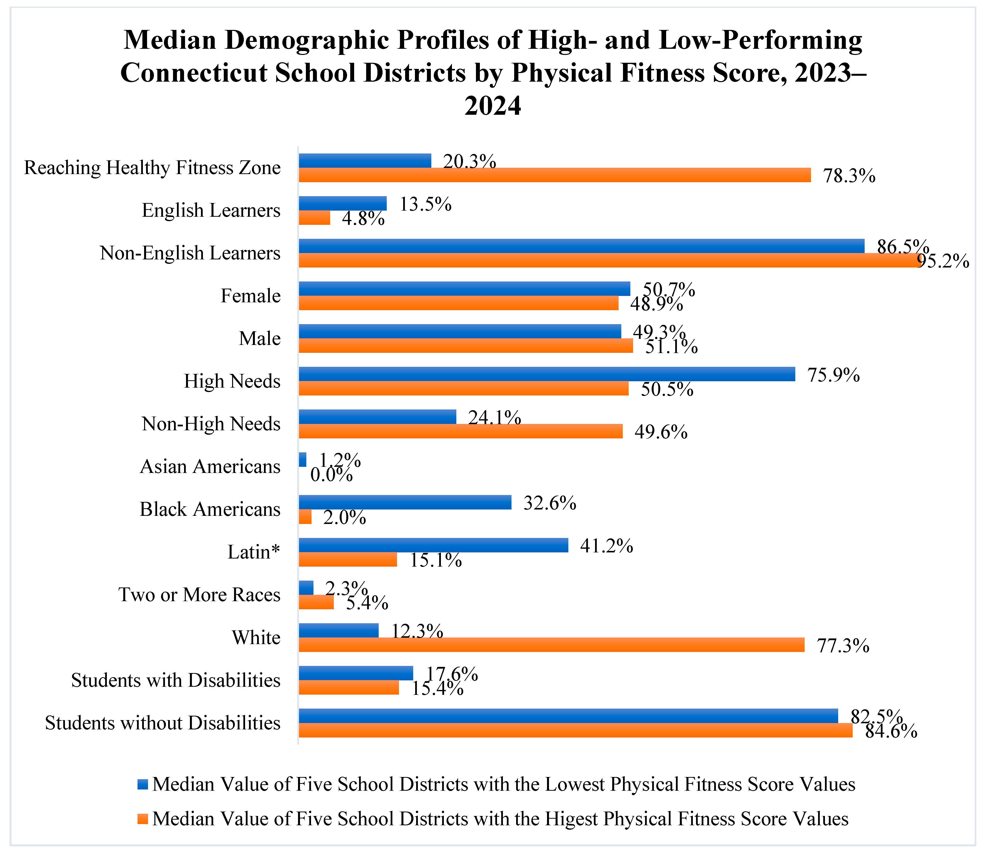 Children 12 01144 g003