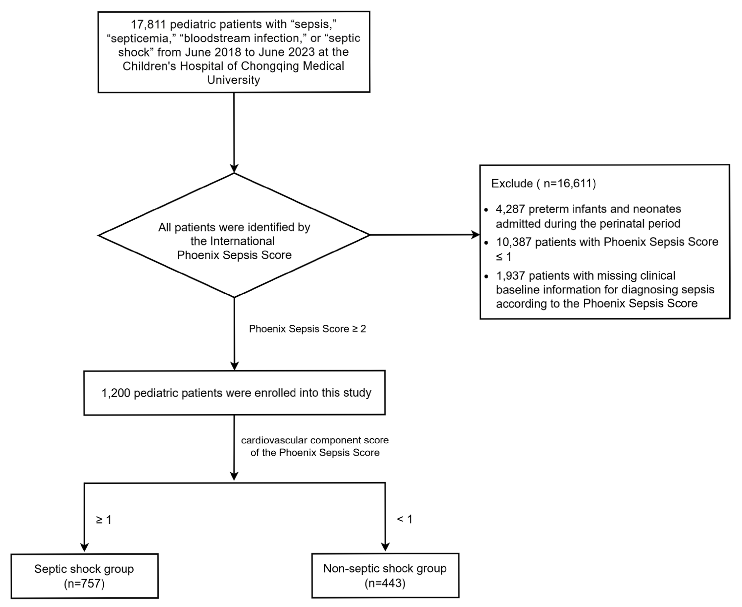 Children 12 01146 g001