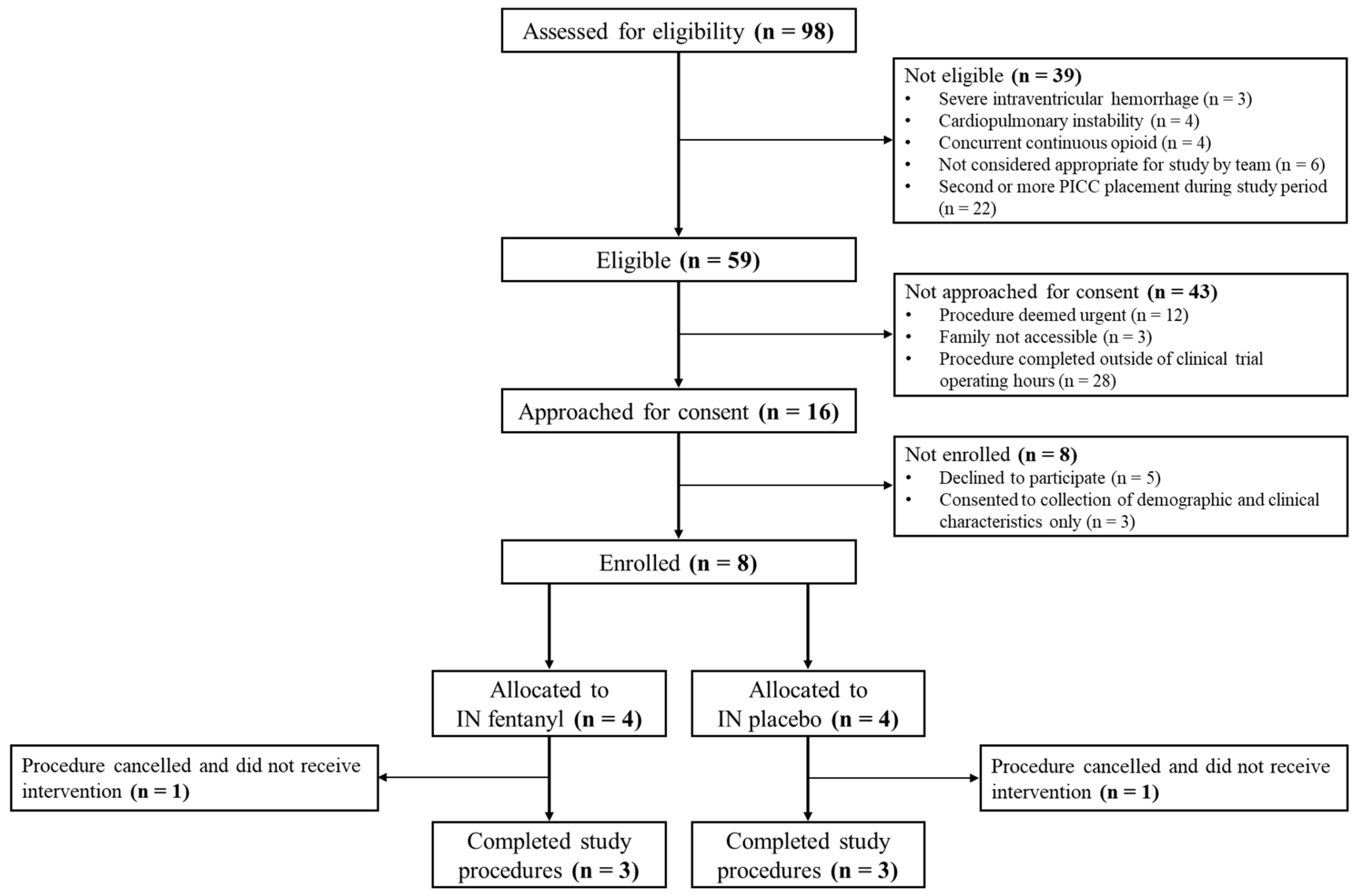 Children 12 01156 g001