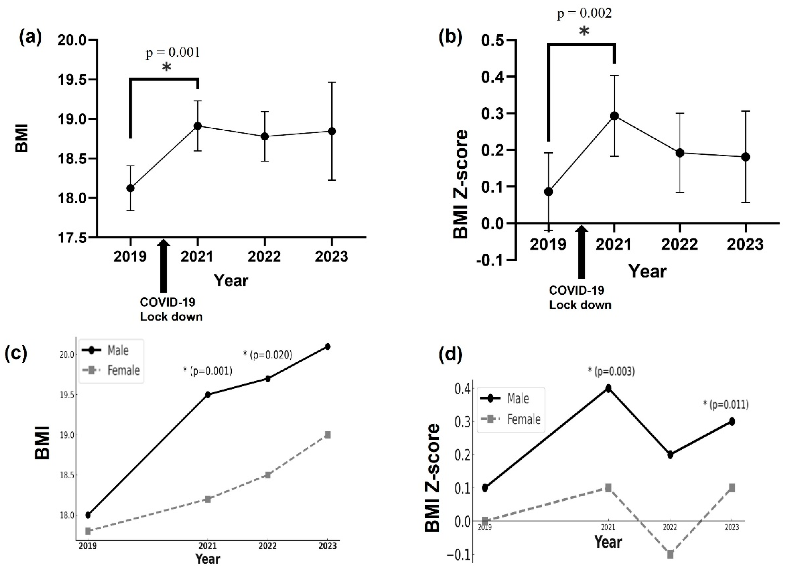 Children 12 01157 g002