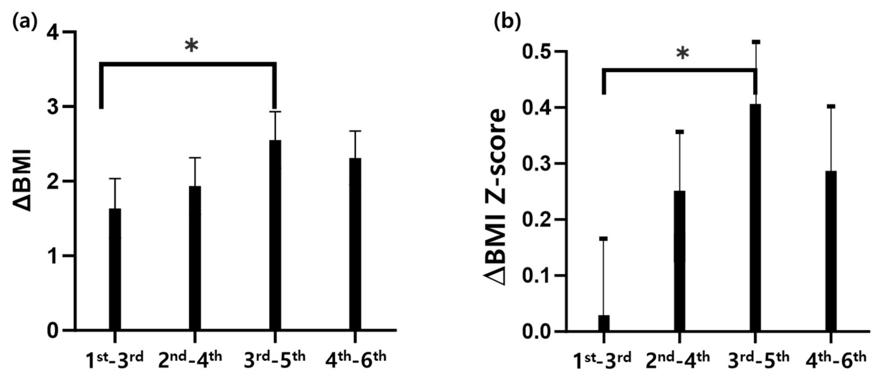 Children 12 01157 g004