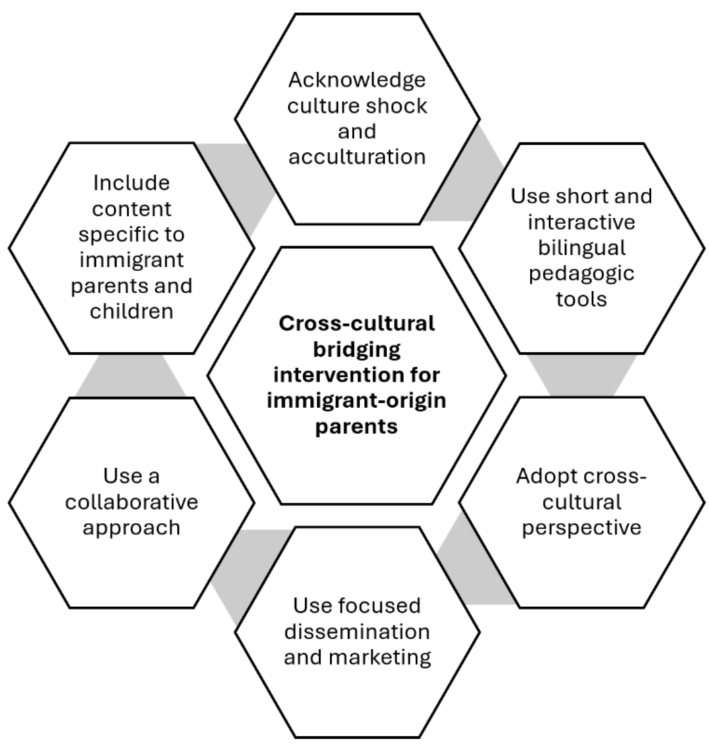 Children 12 01158 g003 Children 12 01158 g003