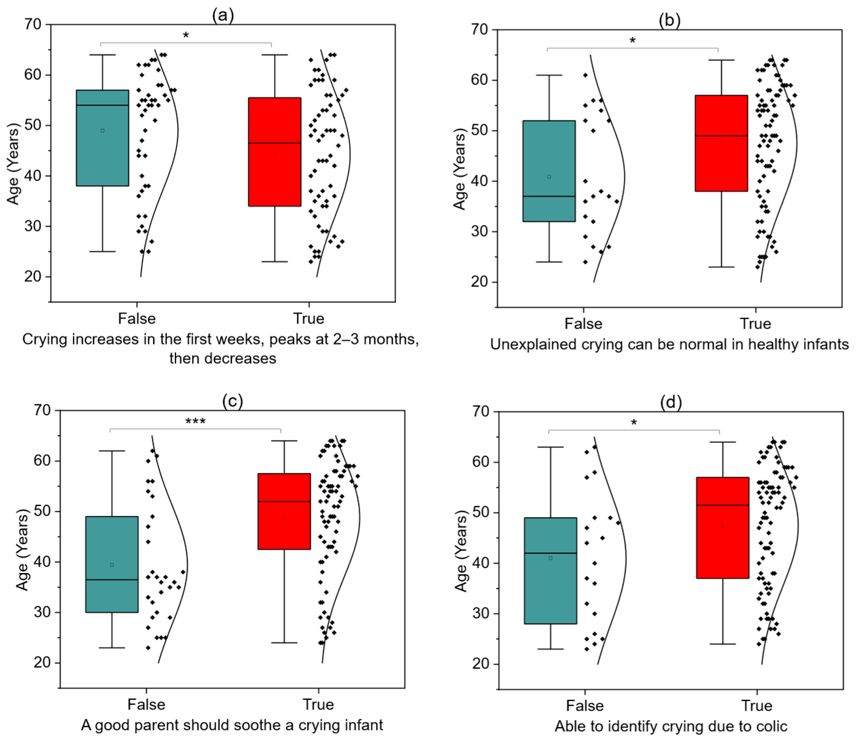 Children 12 01160 g003 Children 12 01160 g003