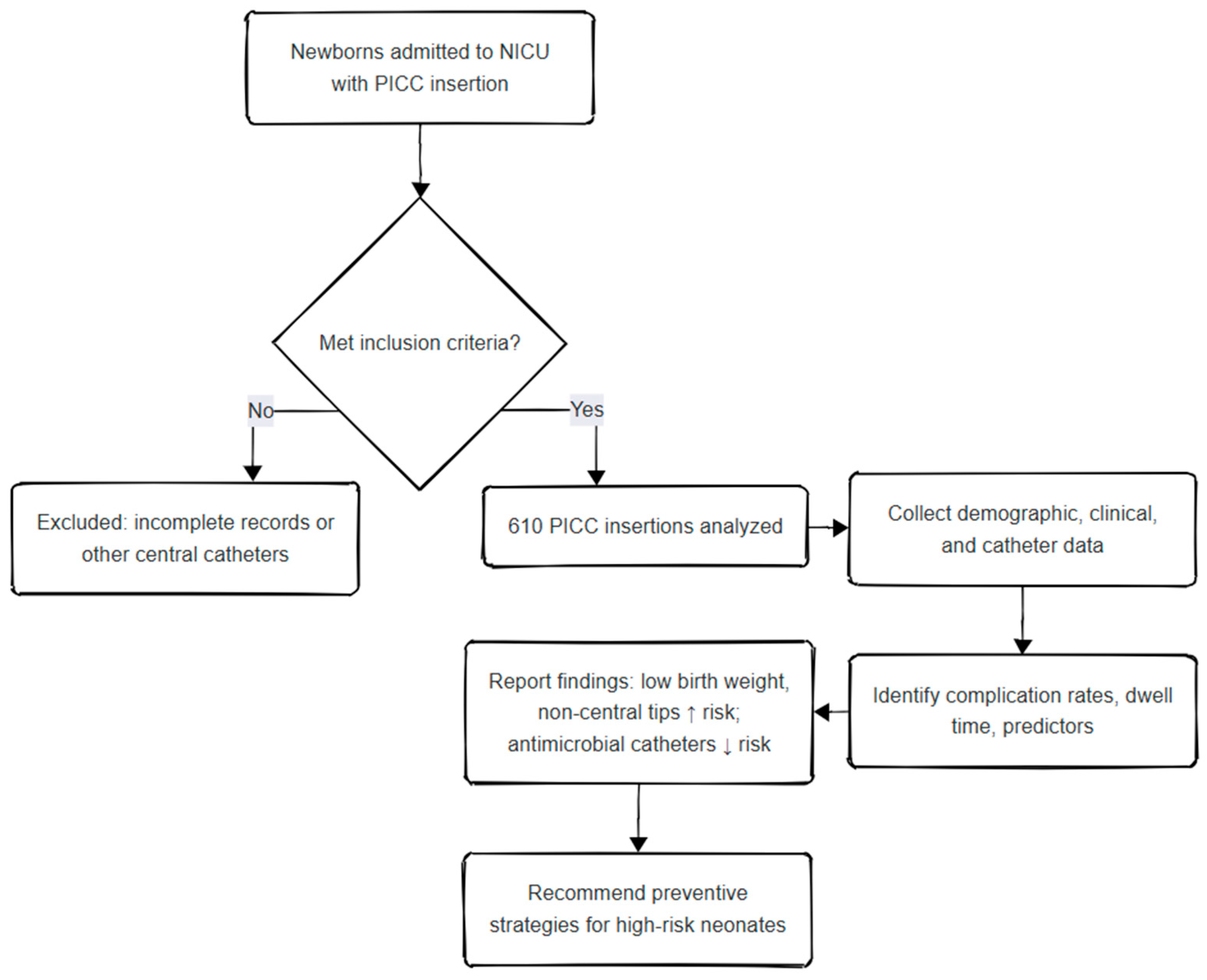 Children 12 01168 g001 Children 12 01168 g001