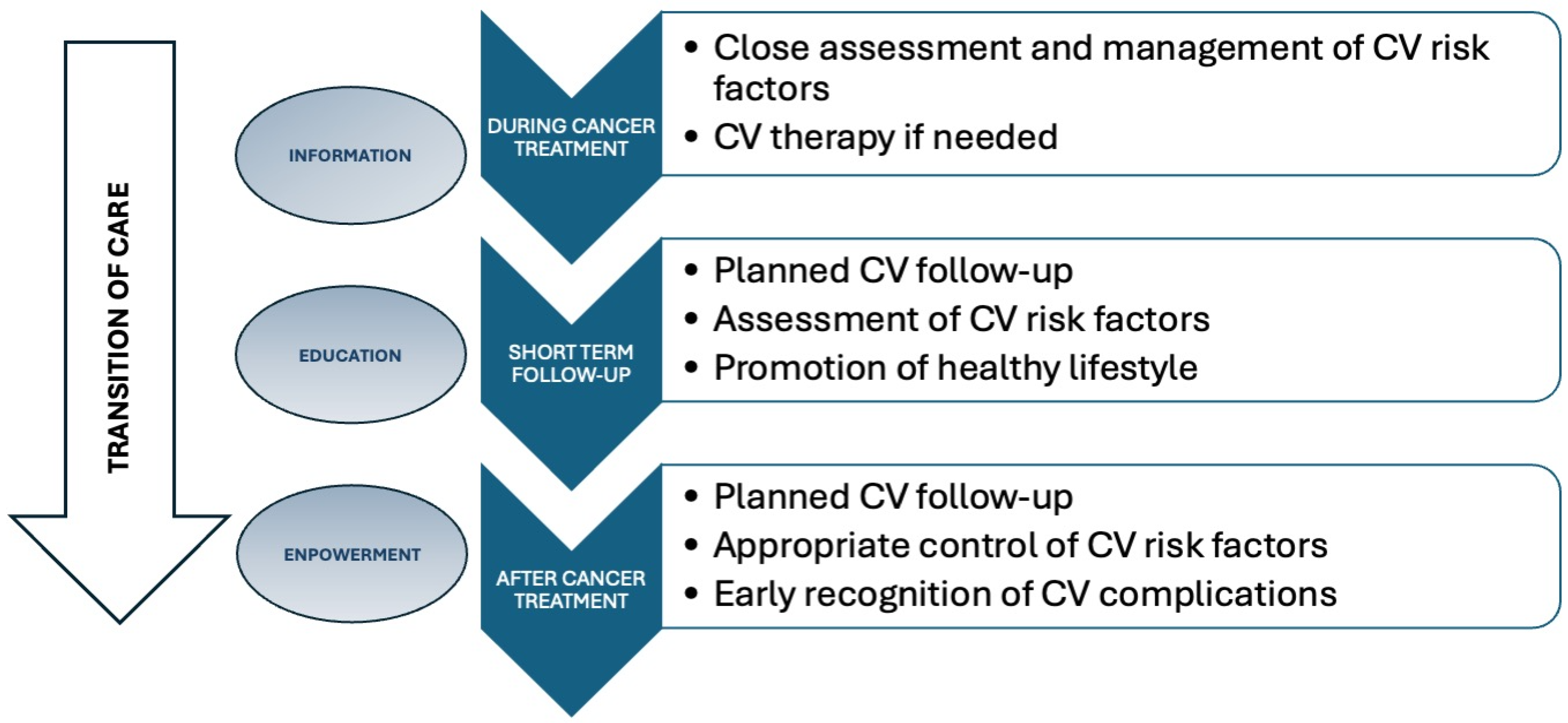 Children 12 01171 g001