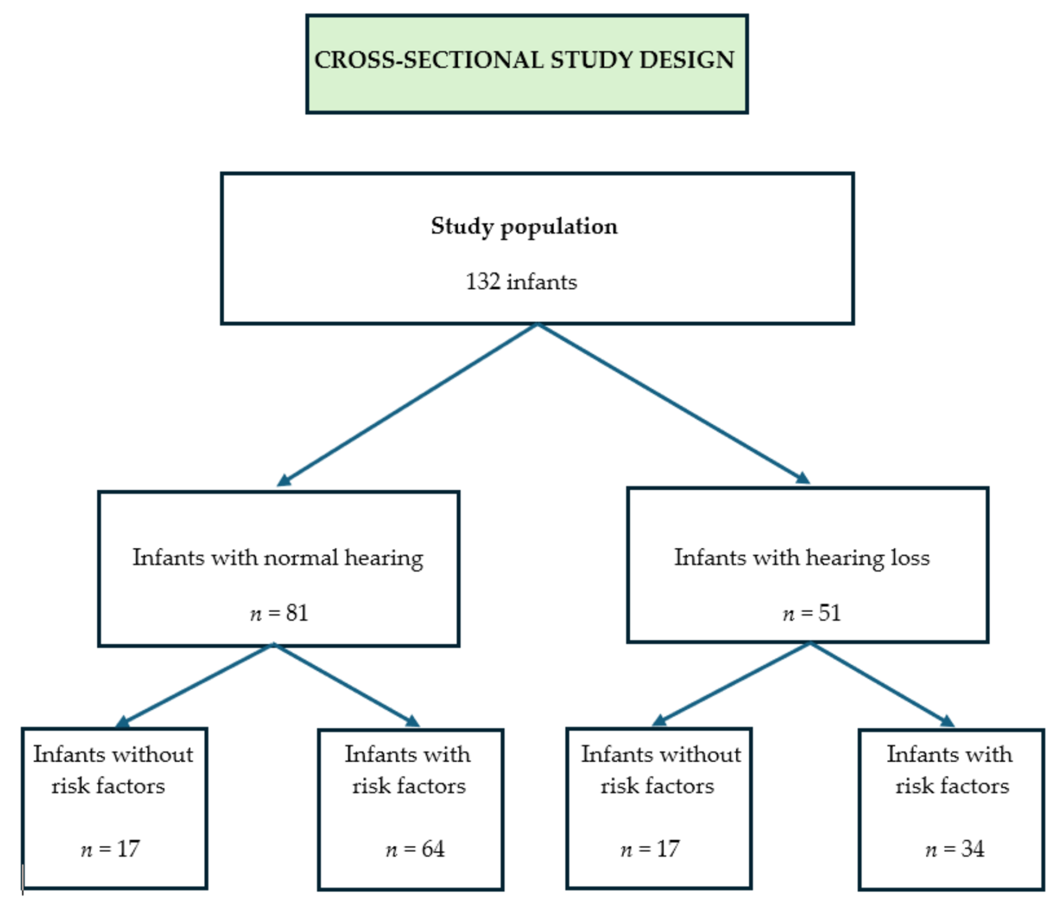 Children 12 01172 g001 Children 12 01172 g001