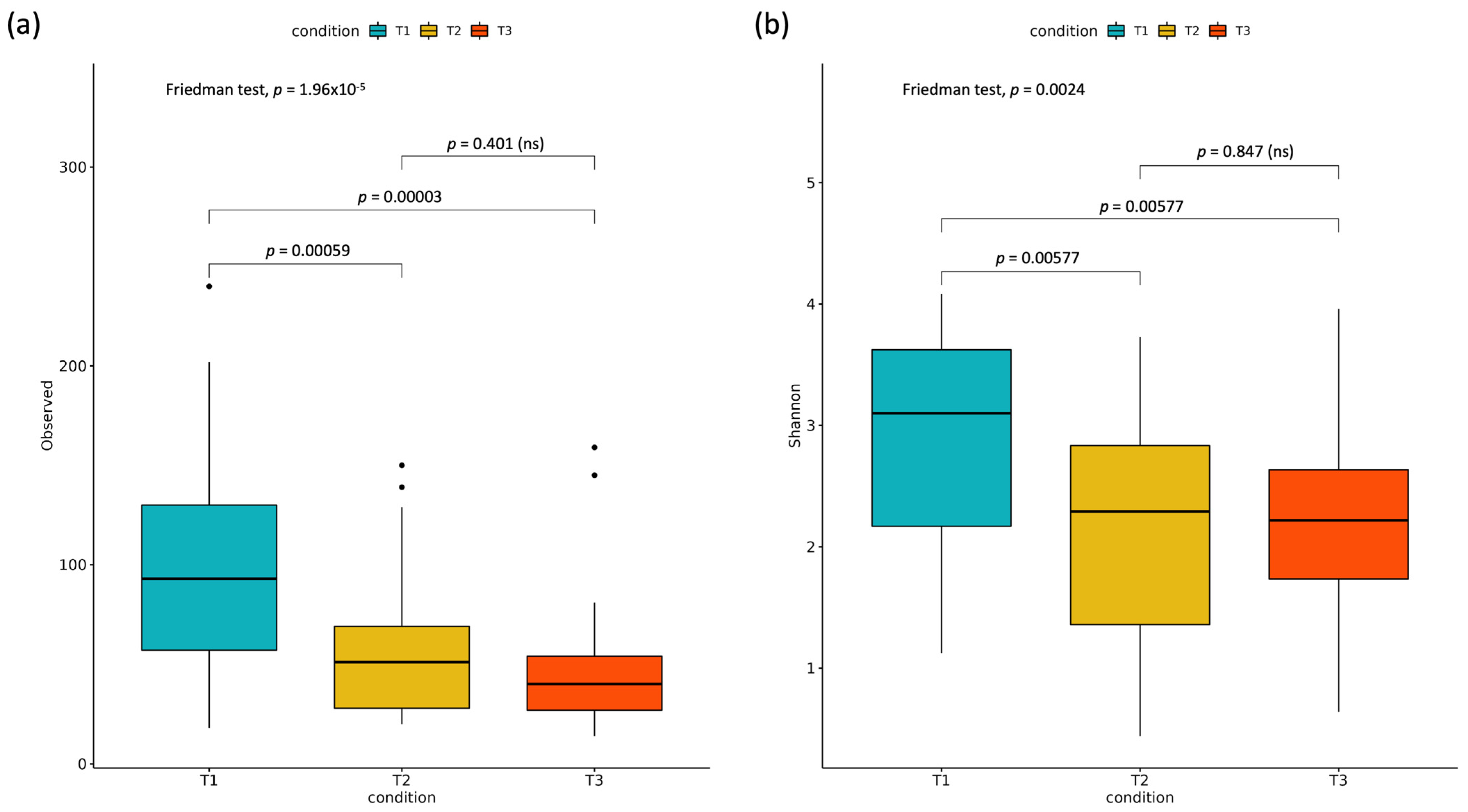 Children 12 01176 g001 Children 12 01176 g001
