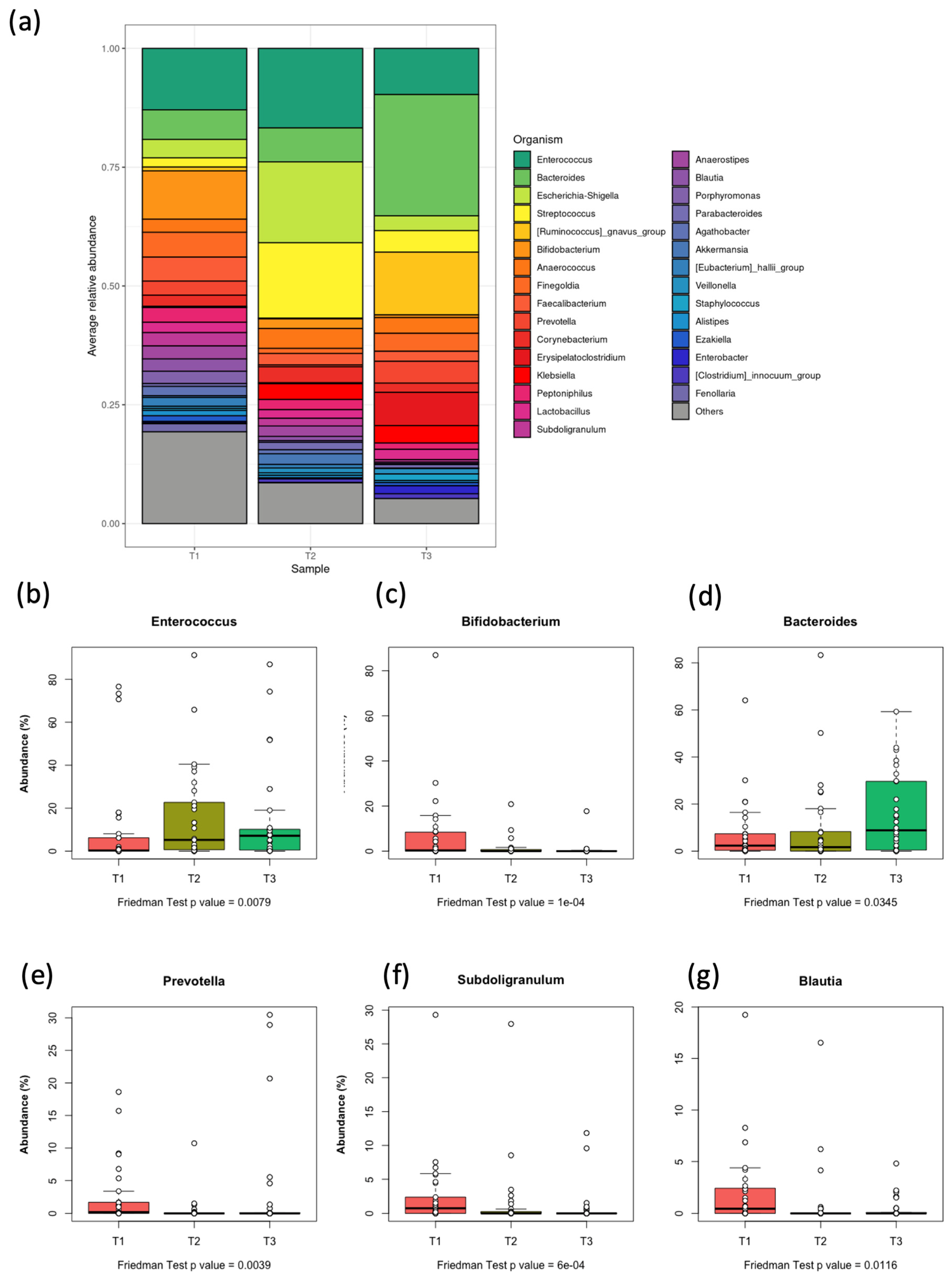 Children 12 01176 g004 Children 12 01176 g004