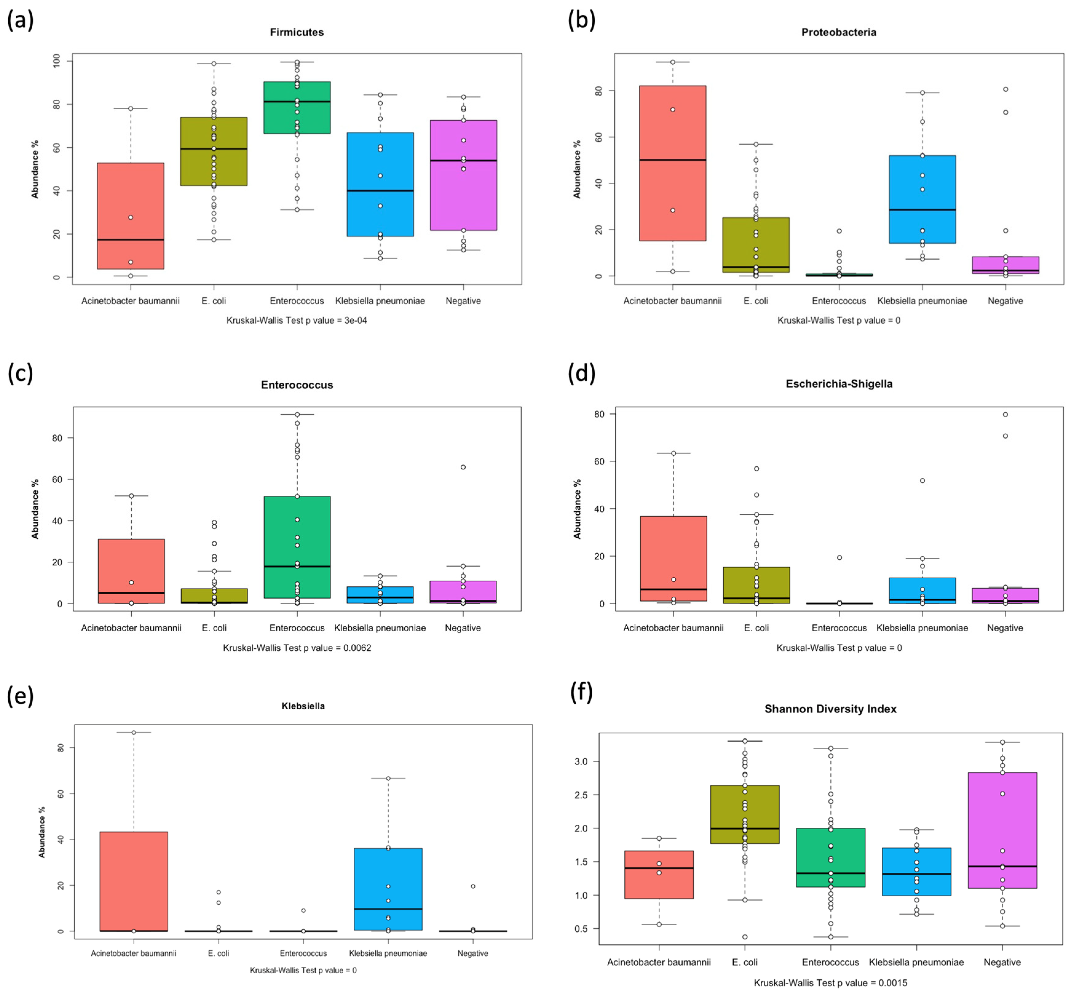 Children 12 01176 g005 Children 12 01176 g005