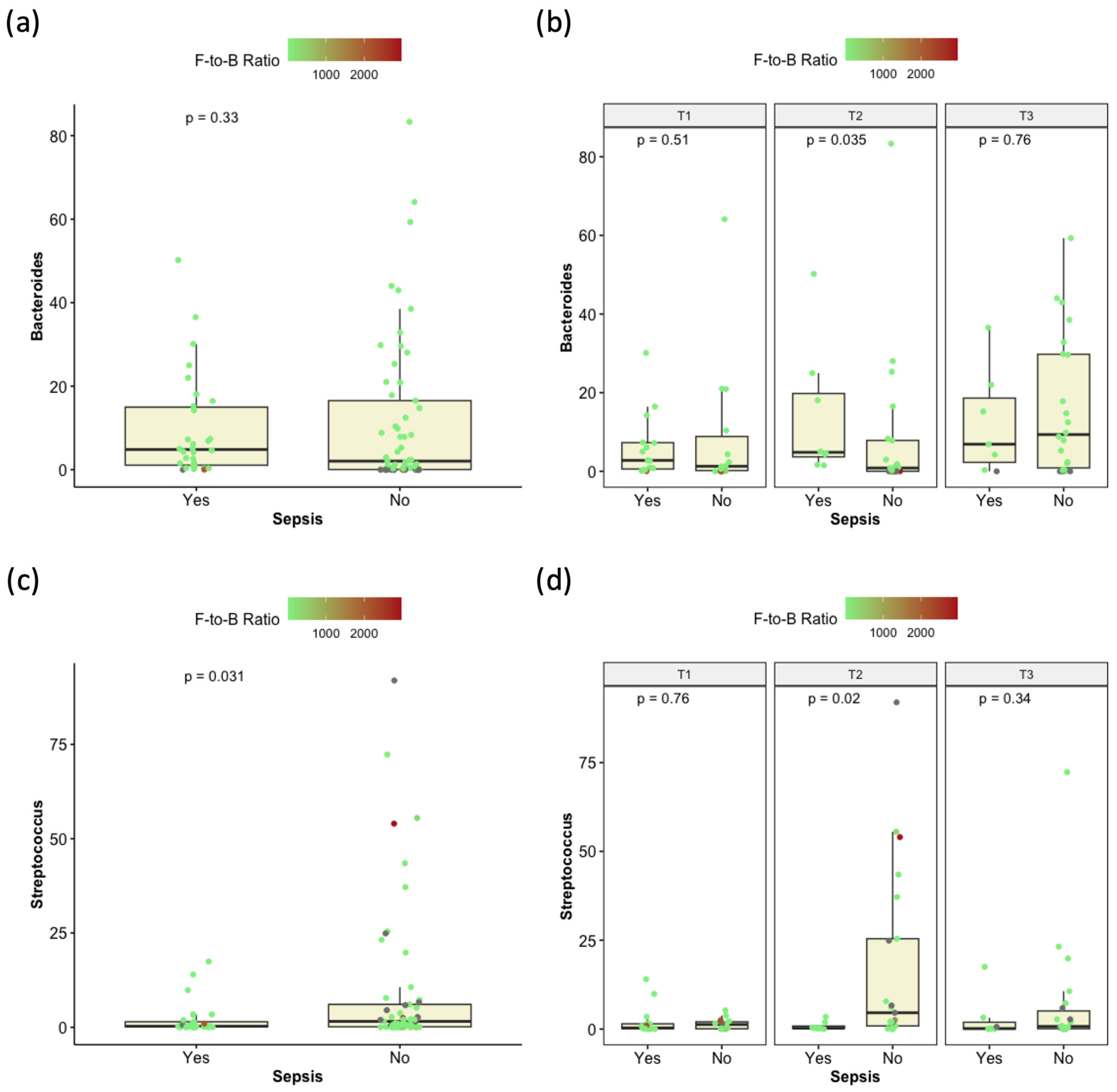 Children 12 01176 g006 Children 12 01176 g006