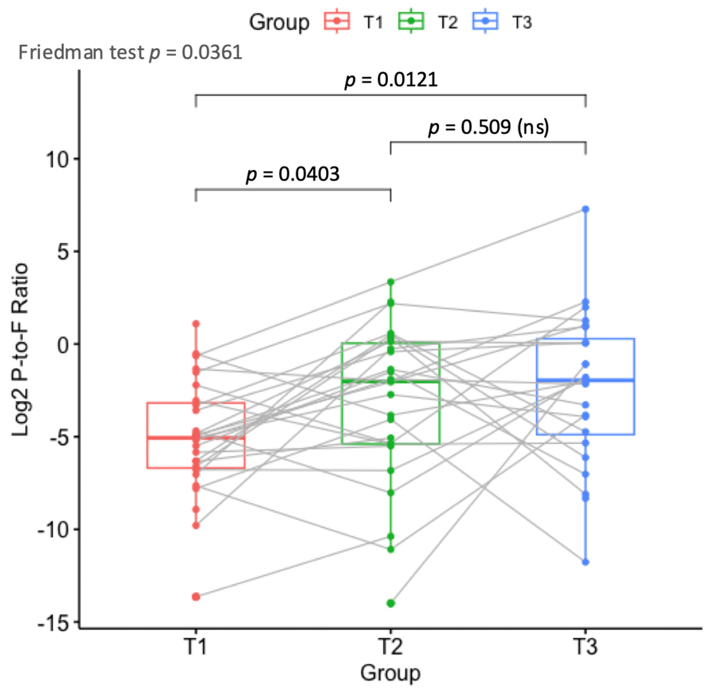 Children 12 01176 g007 Children 12 01176 g007