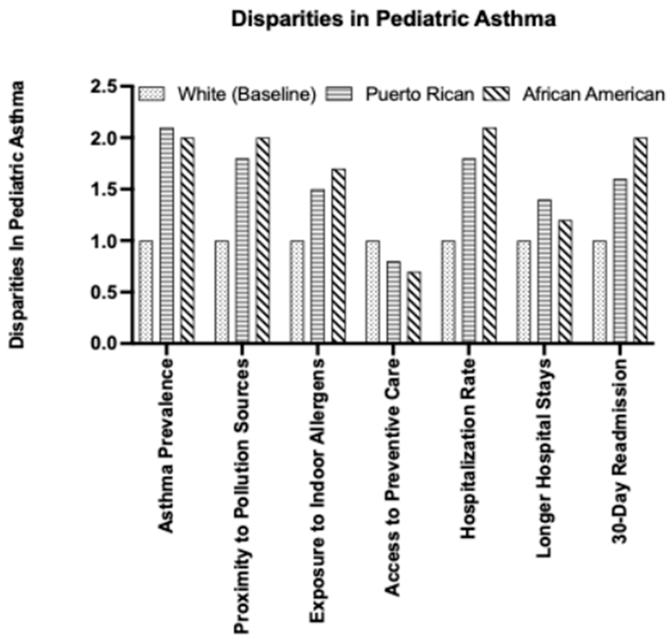 Children 12 01183 g001