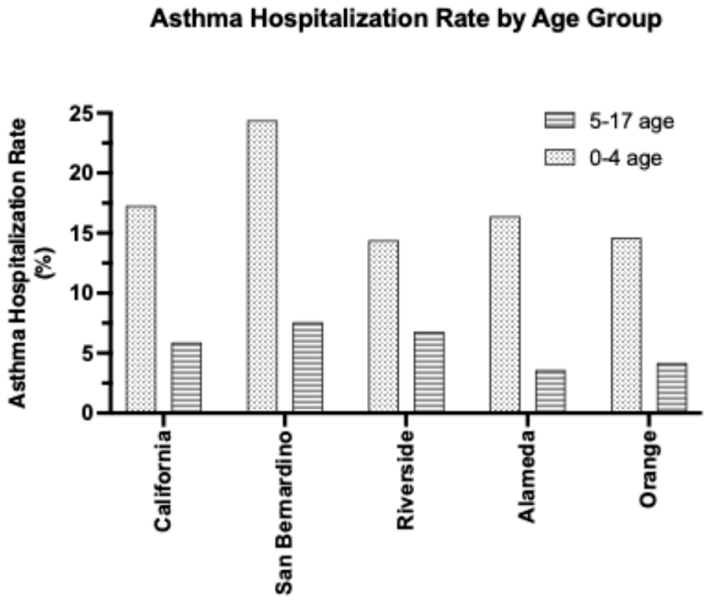 Children 12 01183 g002