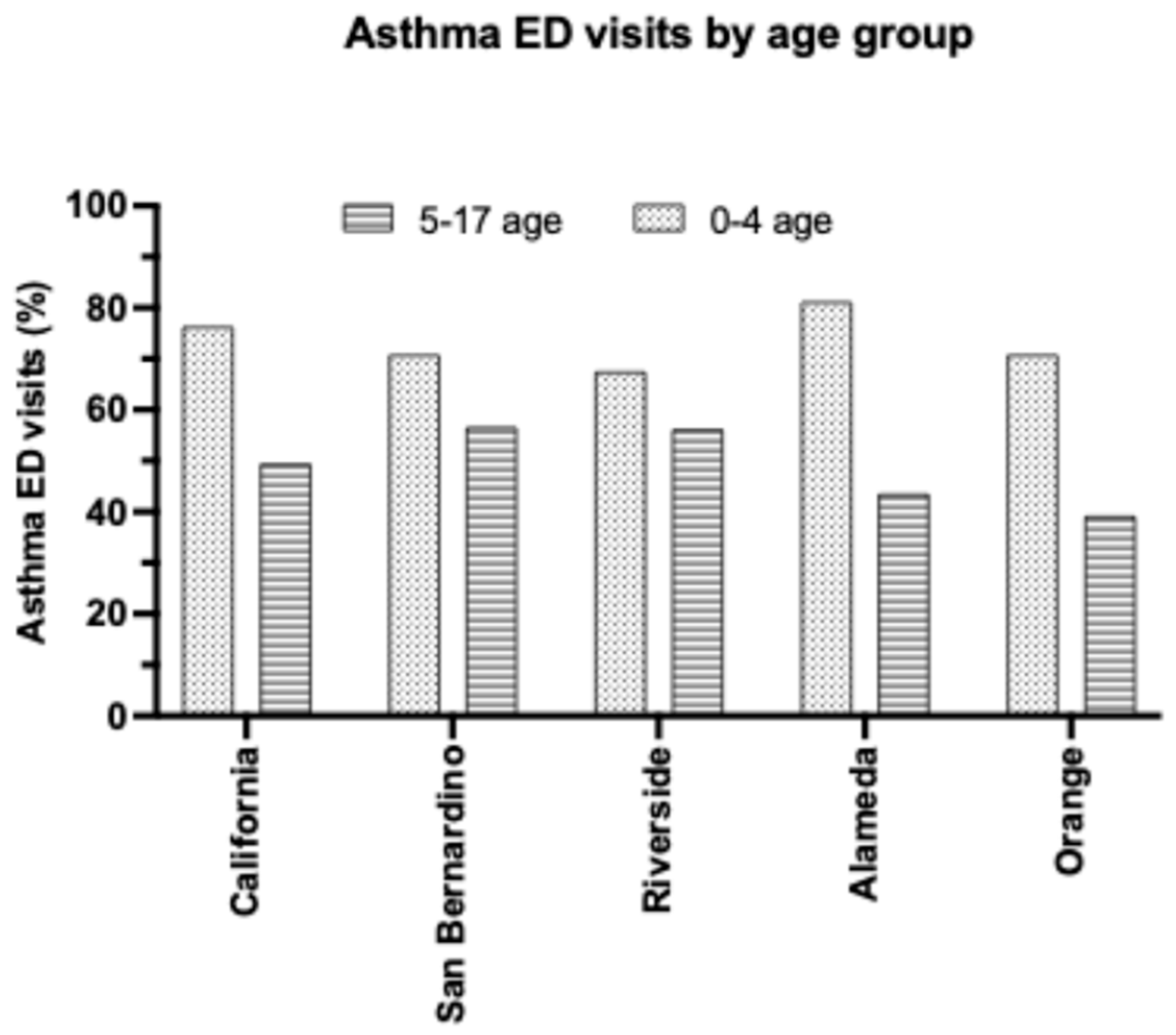 Children 12 01183 g003