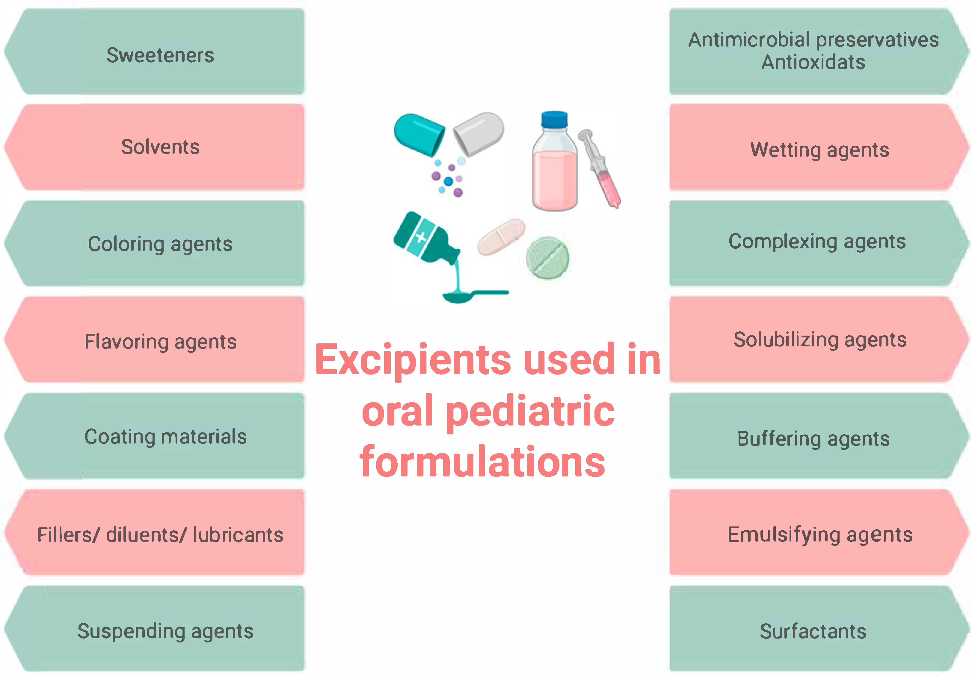 Children 12 01187 g001