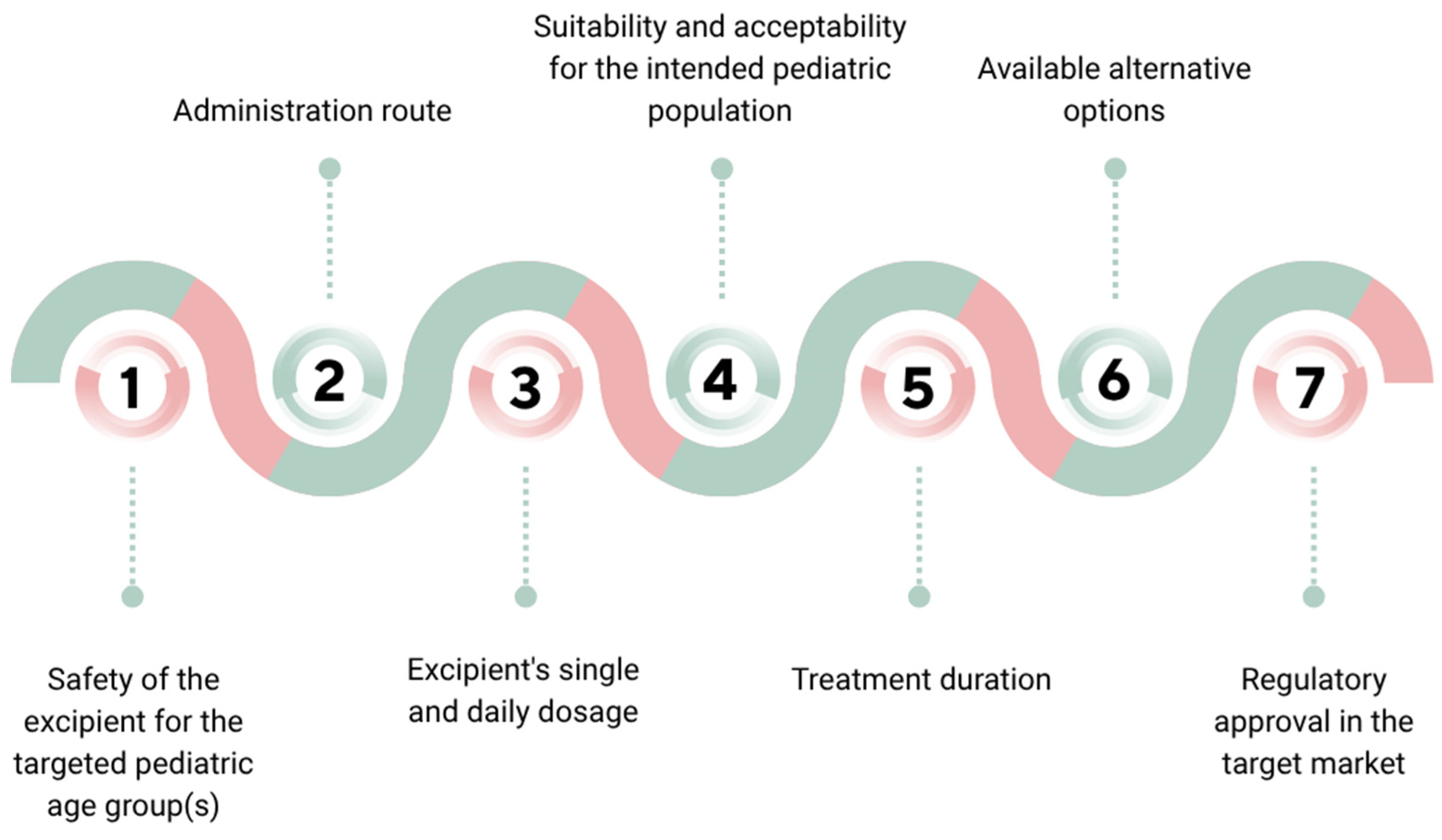Children 12 01187 g002