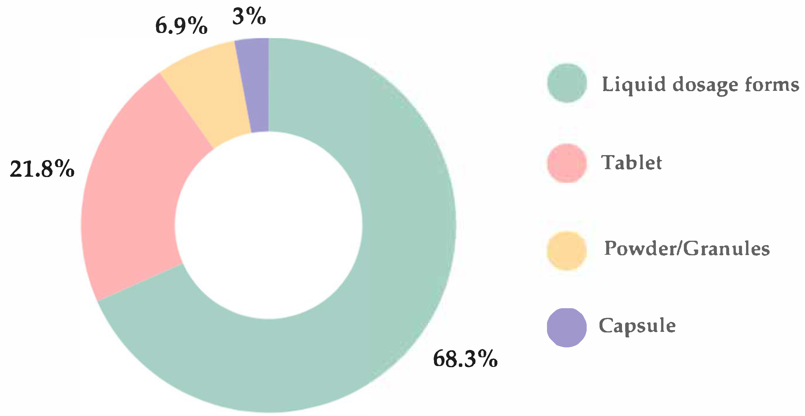 Children 12 01187 g003