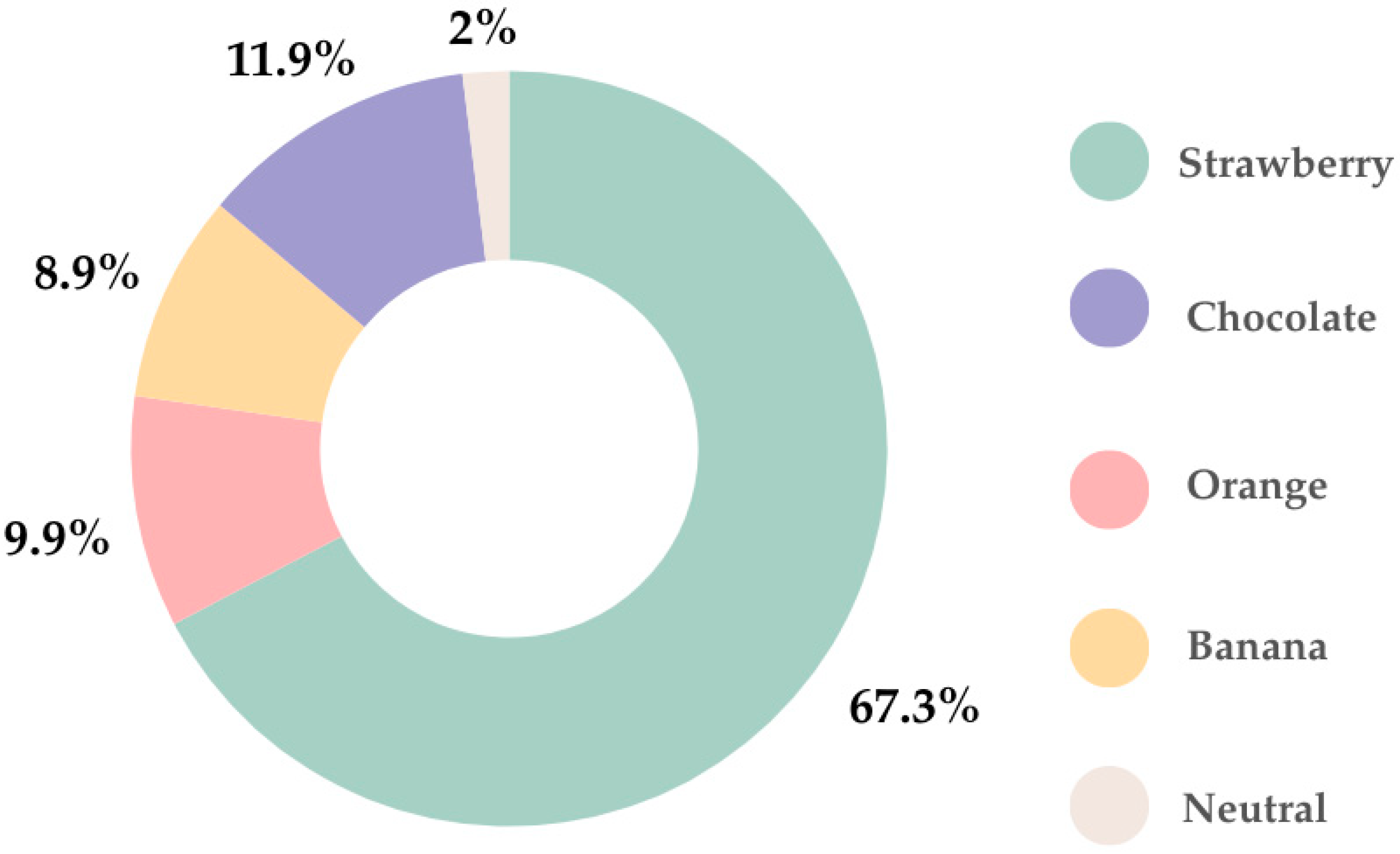 Children 12 01187 g004