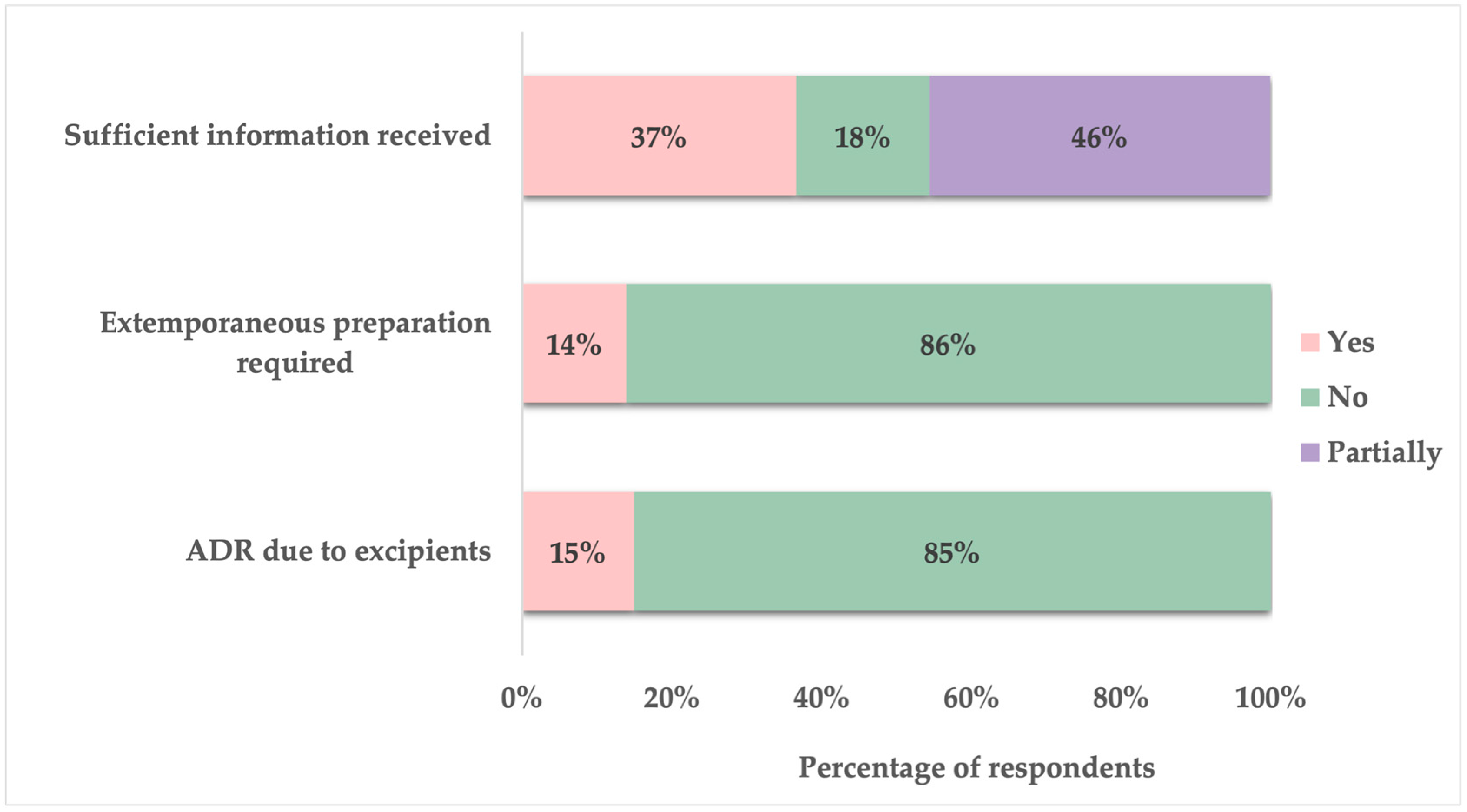 Children 12 01187 g005